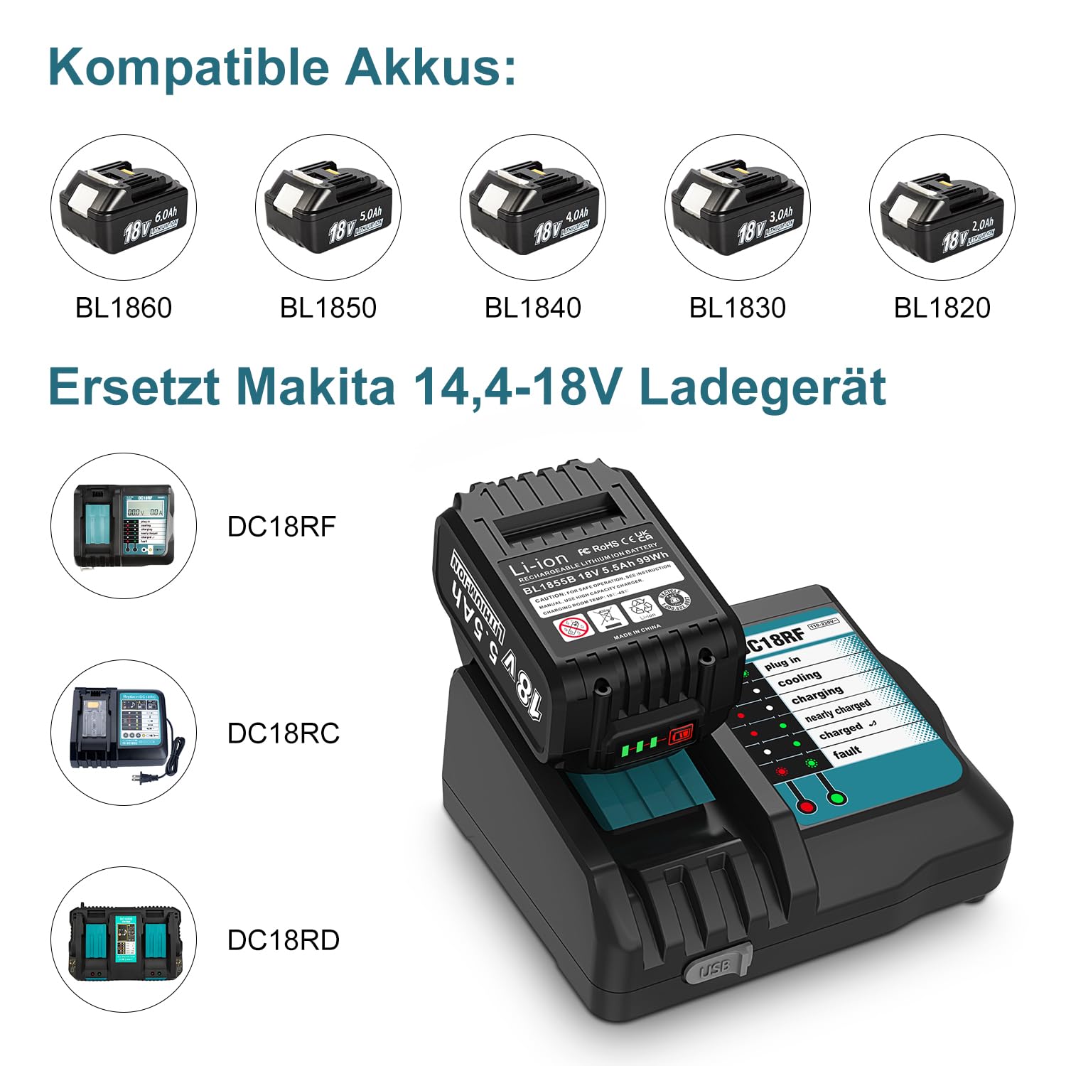 Makita DC18RC 18V Ladegerät + 2x 5,5Ah Ersatzakku Kompatibel BL1860B BL1850B
