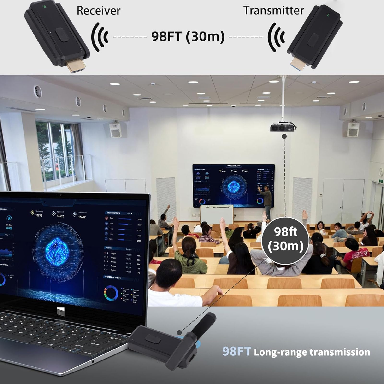 LICAEVEY Émetteur et Récepteur HDMI sans Fil, Extension WiFi 5G Longue Portée de 150 M avec Décodage 4K et 1080P pour PC/Ordinateur Portable vers TV/projecteur/Moniteur