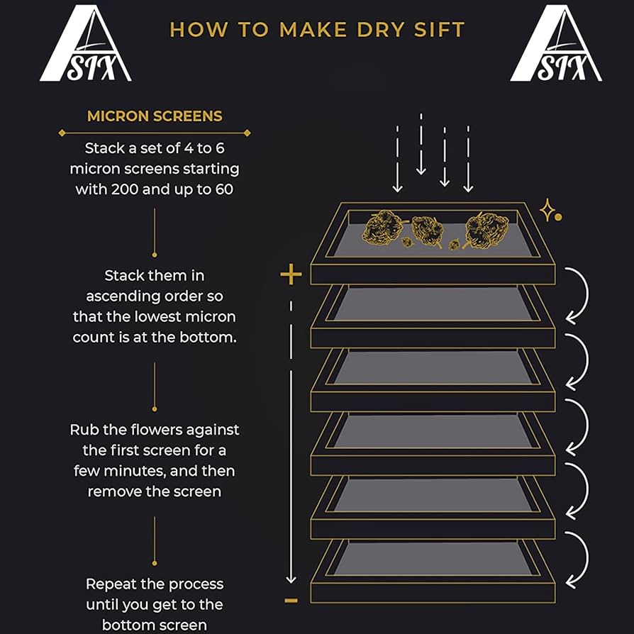 Amazon.co.jp: ALSIX 12 X 16インチ ドライふるいスクリーン4枚