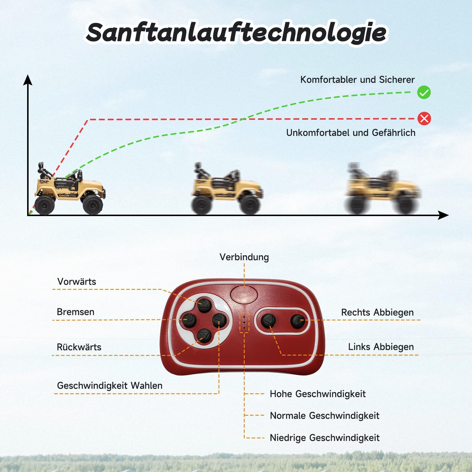 Garvee Auto Elettrica per Bambini 12V Fuoristrada