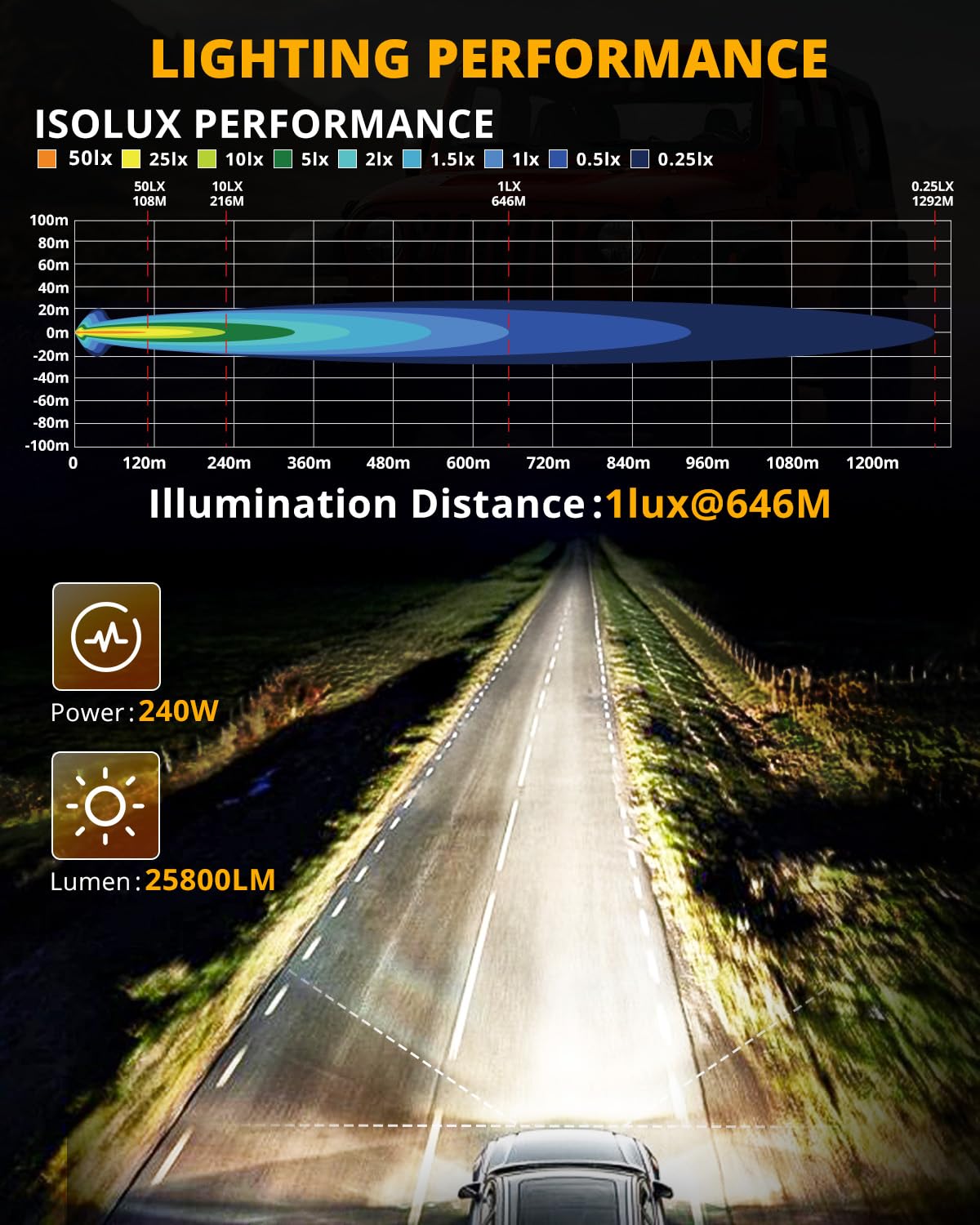 Amazon.co.jp: Auxbeam 7インチ ラウンド LED オフロード ライト