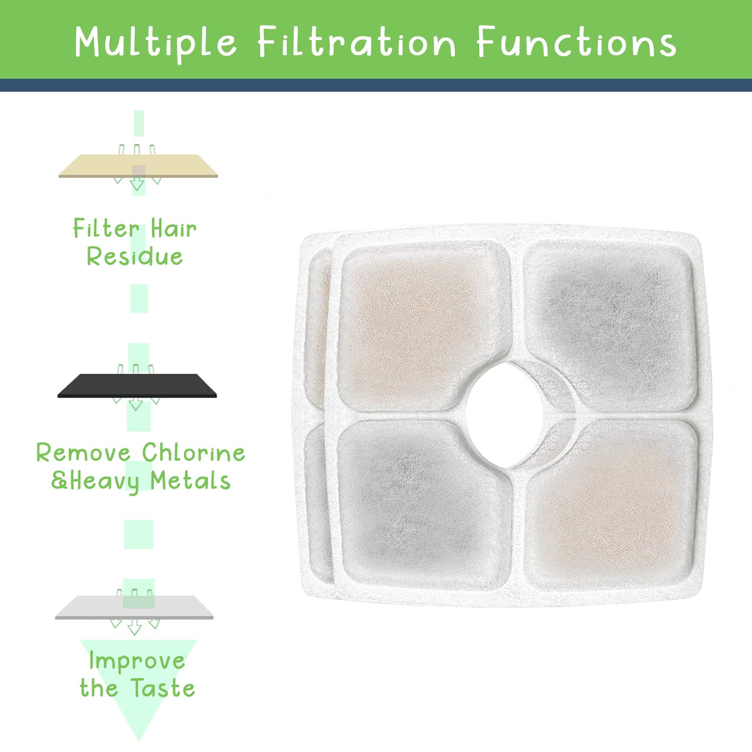Filtros Cuadrados para Fuente de Gato, Paquete de 8 filtros para Fuente de Gato, Apto para Fuentes de Flores de 2,5 l, Resina de Intercambio de Iones y carbón Activado
