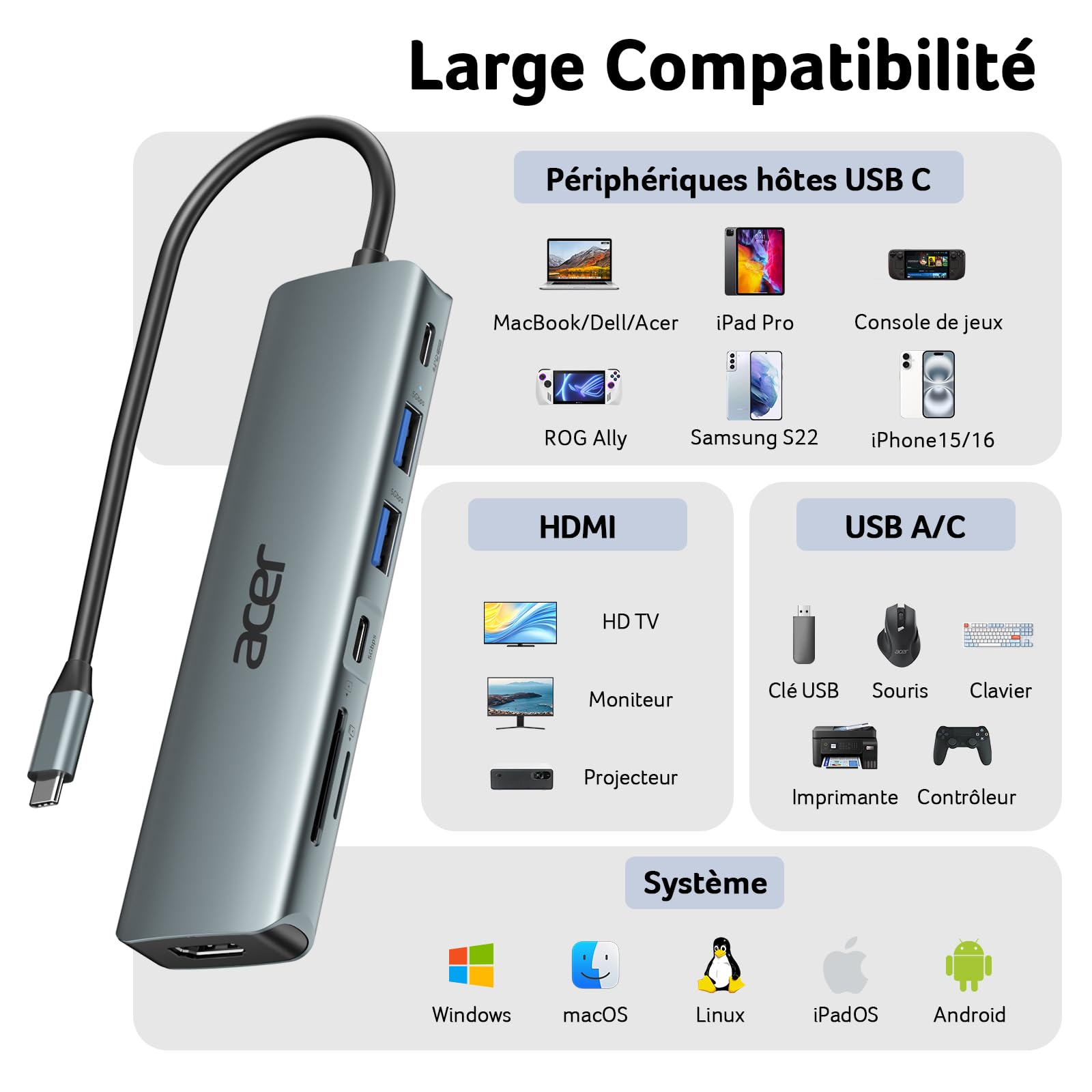 Acer Adaptateur USB C vers HDMI 4K PD 100W Lecteur de Carte SD TF 2 USB 3.0 USB C 5Gbps