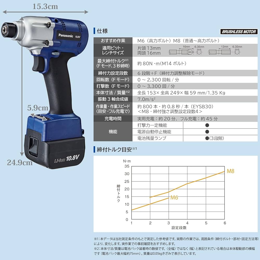 Amazon.co.jp: パナソニック(Panasonic) 充電インパクト