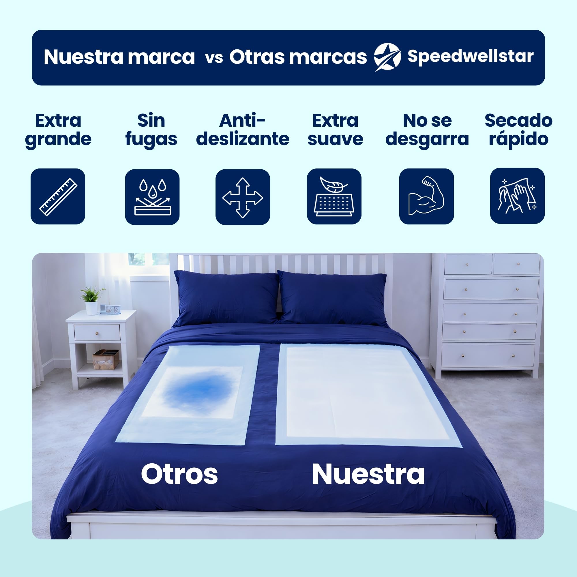 Almohadillas para Cama de Incontinencia Desechables Extra Grandes 150 x 80 cm | Pack de 20 | Súper Absorbentes 2300 ml | Protector Impermeable y a Prueba de Fugas para Cama Individual o Doble