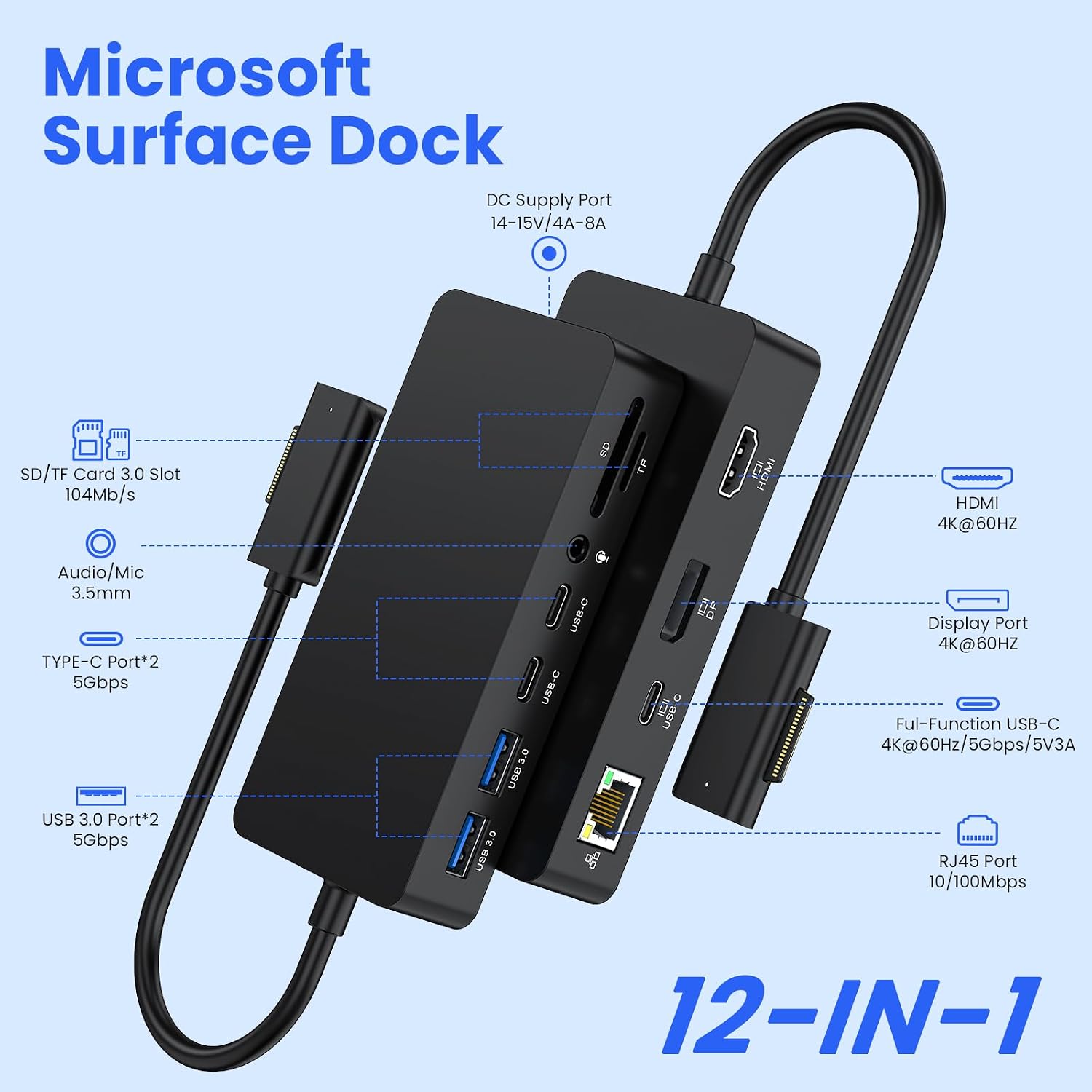 New Surface Docks Triple Displays 4K HDMI+DP+Thunderbolt 4, 12 in 1 Microsoft Surface Docking Station with 120W Power Adapter for Surface Pro 11/10/9/8, Surface Book Go,Surface Laptop image 2