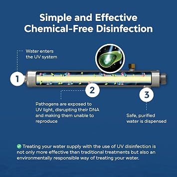 APPLIED MEMBRANES INC. Solapur Ultraviolet Water Purifier UV Sterilizer Filter for Point of Use Drinking Water Purification | 3 GPM | Helios Series UV-SPH-3
