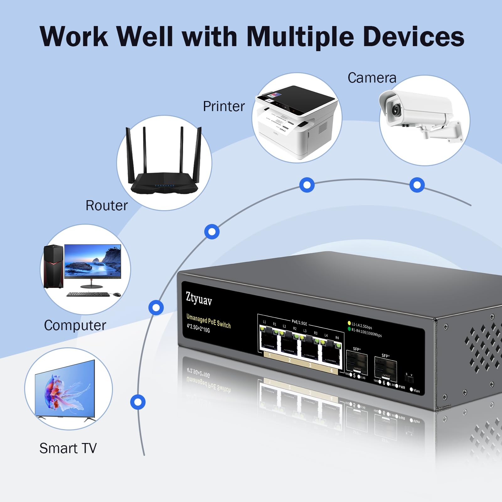 Switch PoE non gestito a 6 porte con 4 porte PoE+ da 2,5 G a 75 W, 2 x 10 G SFP+, compatibile con IEEE802.3af/at, negoziazione automatica della velocità delle porte, VLAN a un tasto, Plug