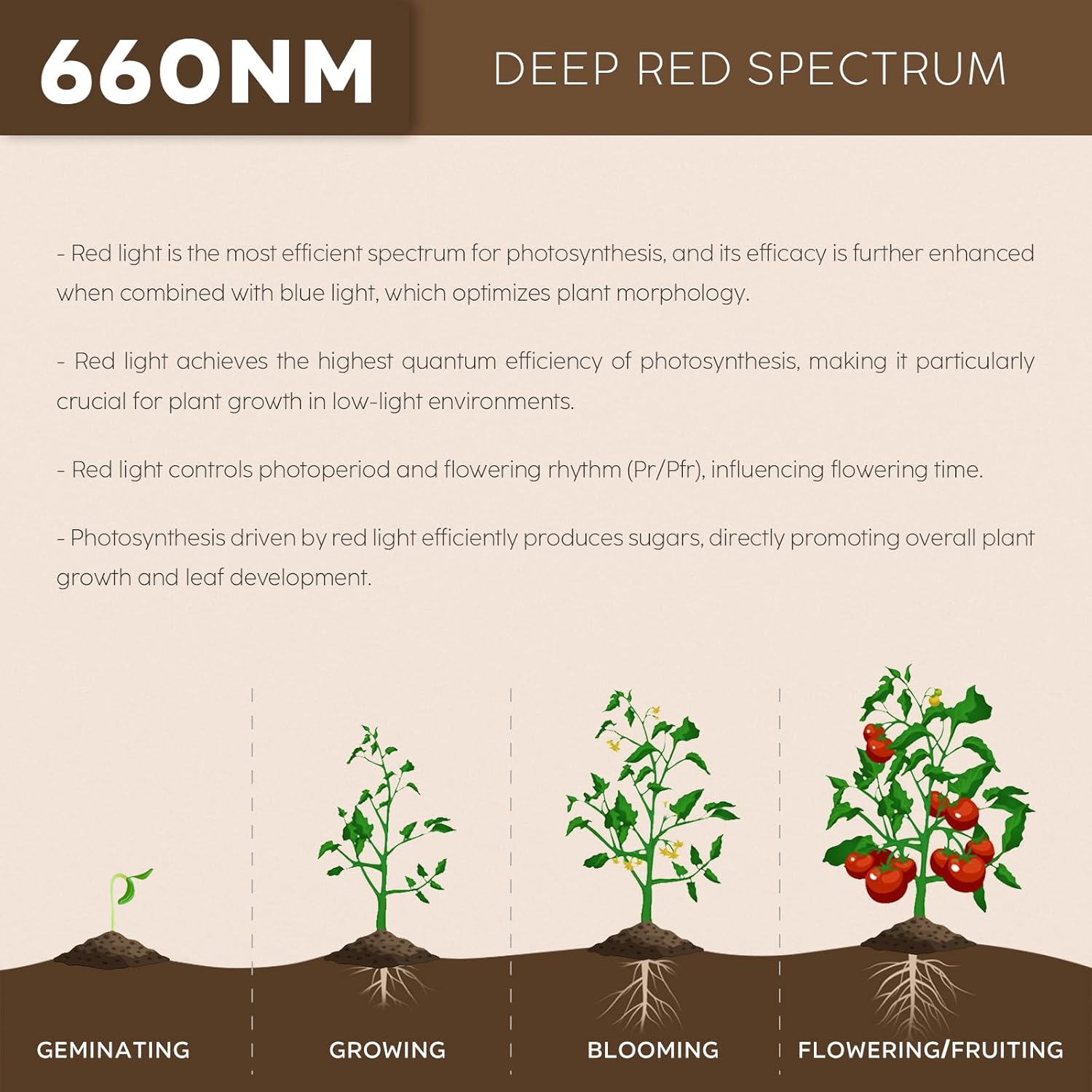 Hanging Grow Lights for Indoor Plants, UFO Deep Red Therapy LED Light, 150w Grow Spectrum Enhancement Plant Light, 660nm, Used for Flowering and Fruiting, Perfect Sun-loving Flowers and Succulents