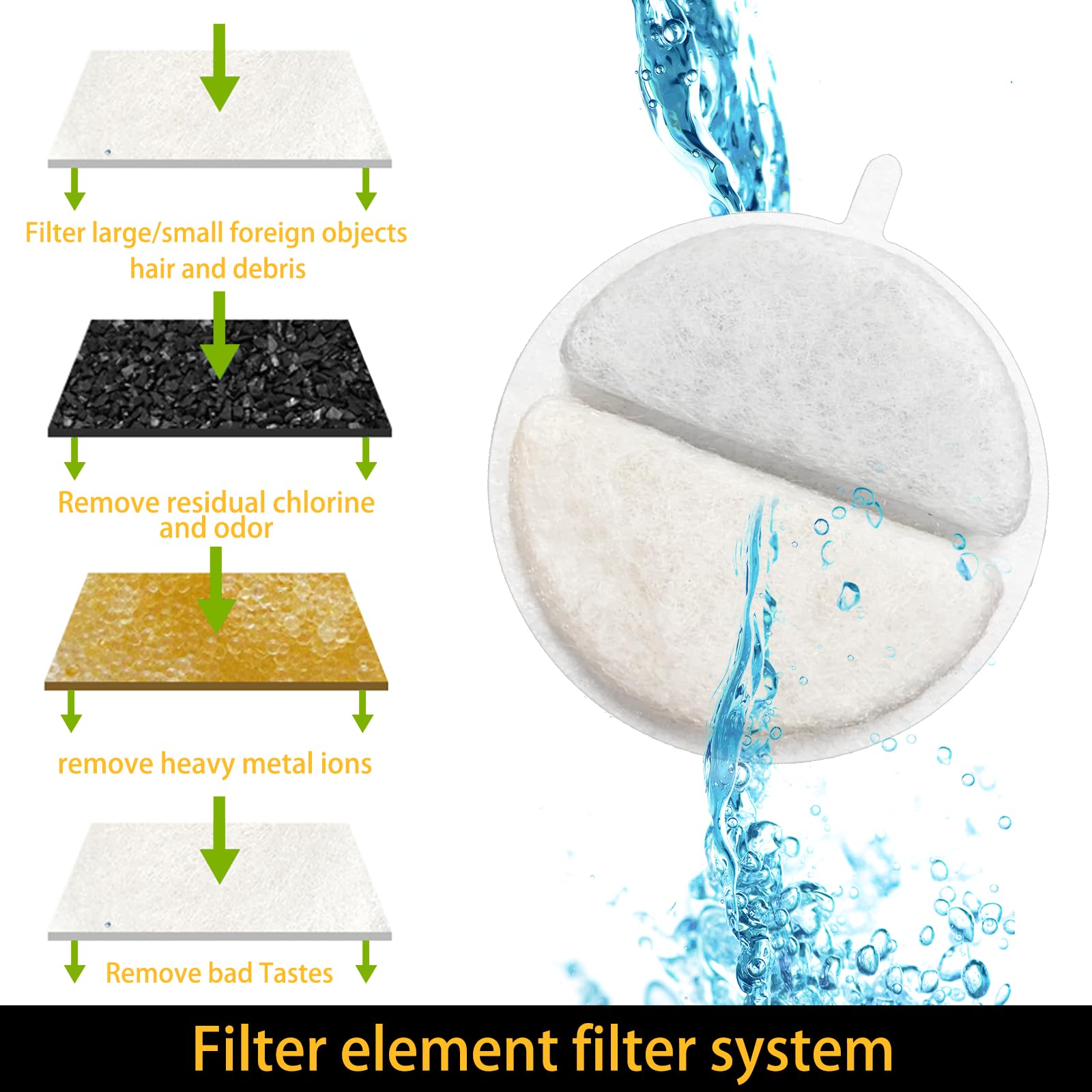 Pack of 12 + 12 Drinking Fountain Cat Replacement Filter - Image 4