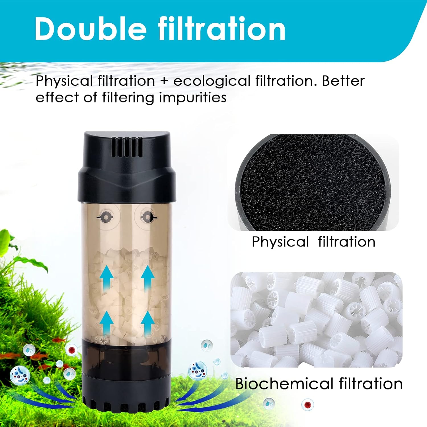 AQQA Aquarium Fluidized Moving Bed Filter, Submersible Aquarium Filter,Fish Tank Oxygen