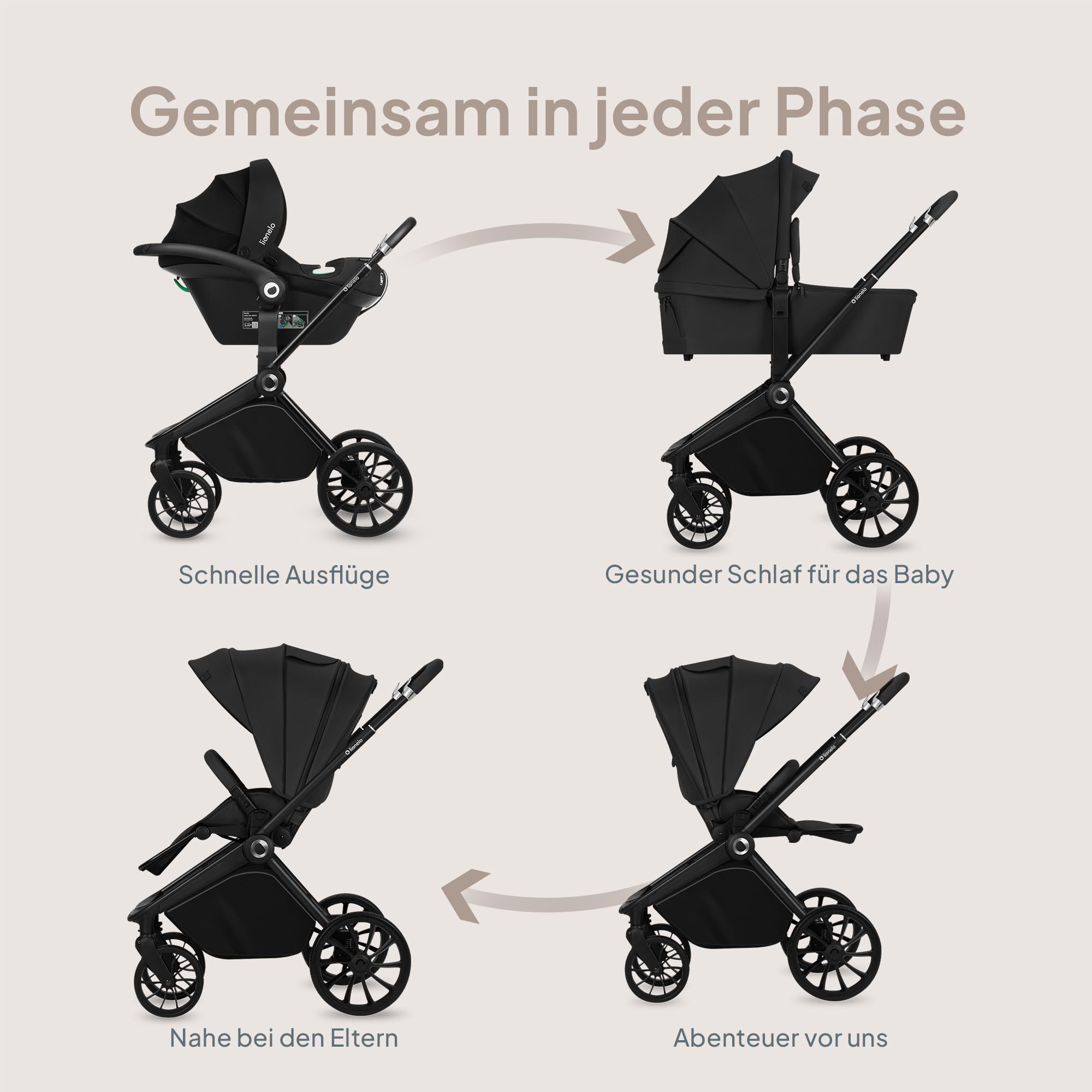 LIONELO MIKA PLUS 3-in-1 Buggy 0-48 Monate bis 22 kg Babywagen Kindersitz Babytrage 360° Räder