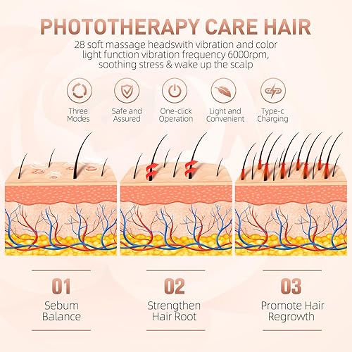 Miniatura 4 de Peine láser para el crecimiento del cabello, sistema profesional de peine láser (sin LED), masajeador eléctrico del cuero cabelludo para el