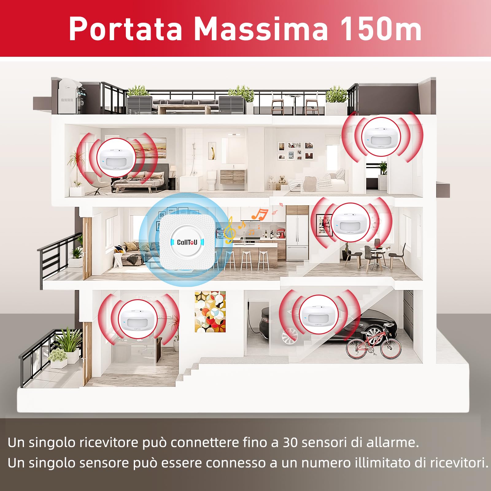 CallToU Timbre detector de movimiento de alarma interior, detector de paso, puerta de tienda con sensor giratorio de 360°, ideal para tiendas, campanas de gato, personas mayores y hogar