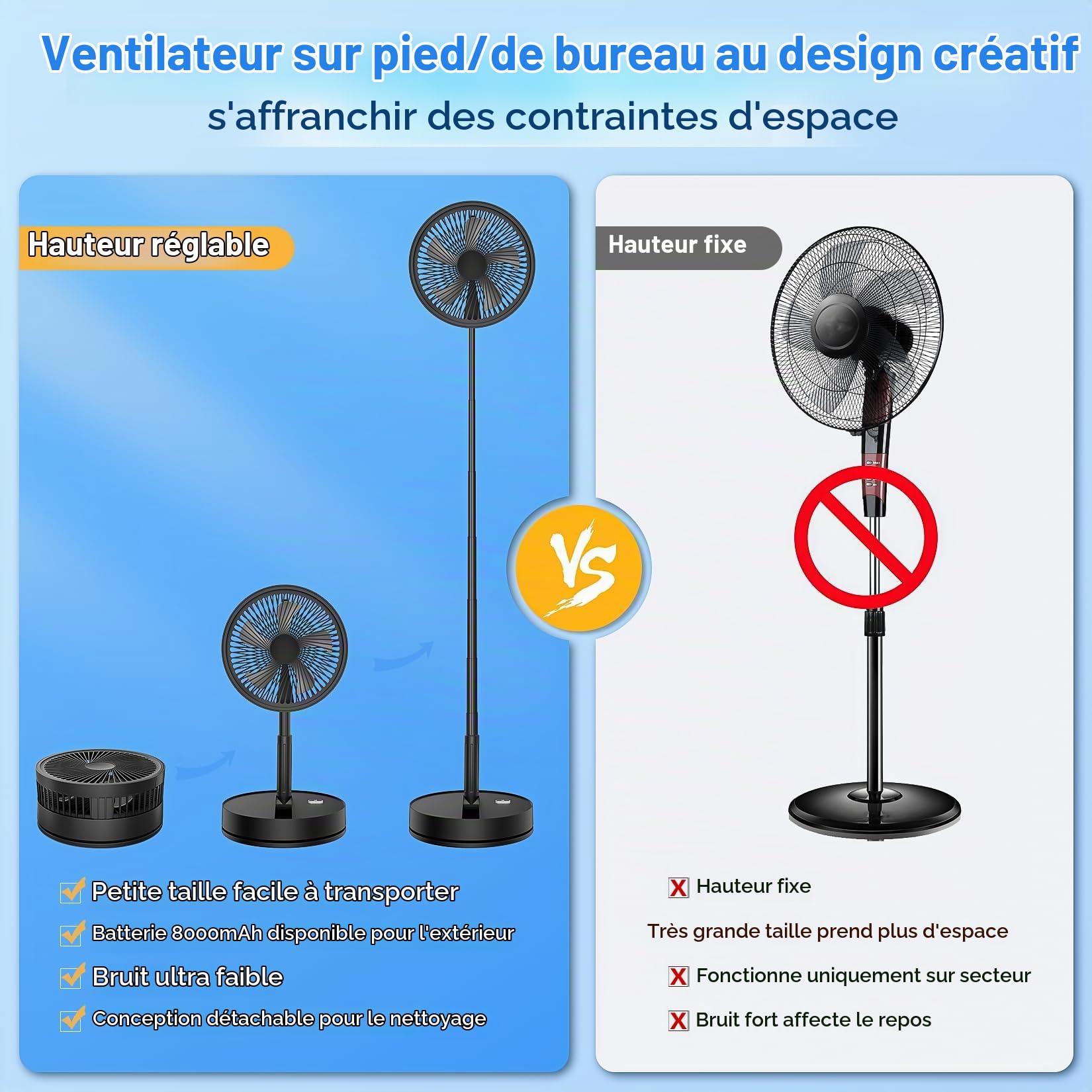 LIPETY Ventilateur sur Pied Portable Pliable Rechargeable - 8000 mAh 8.6"