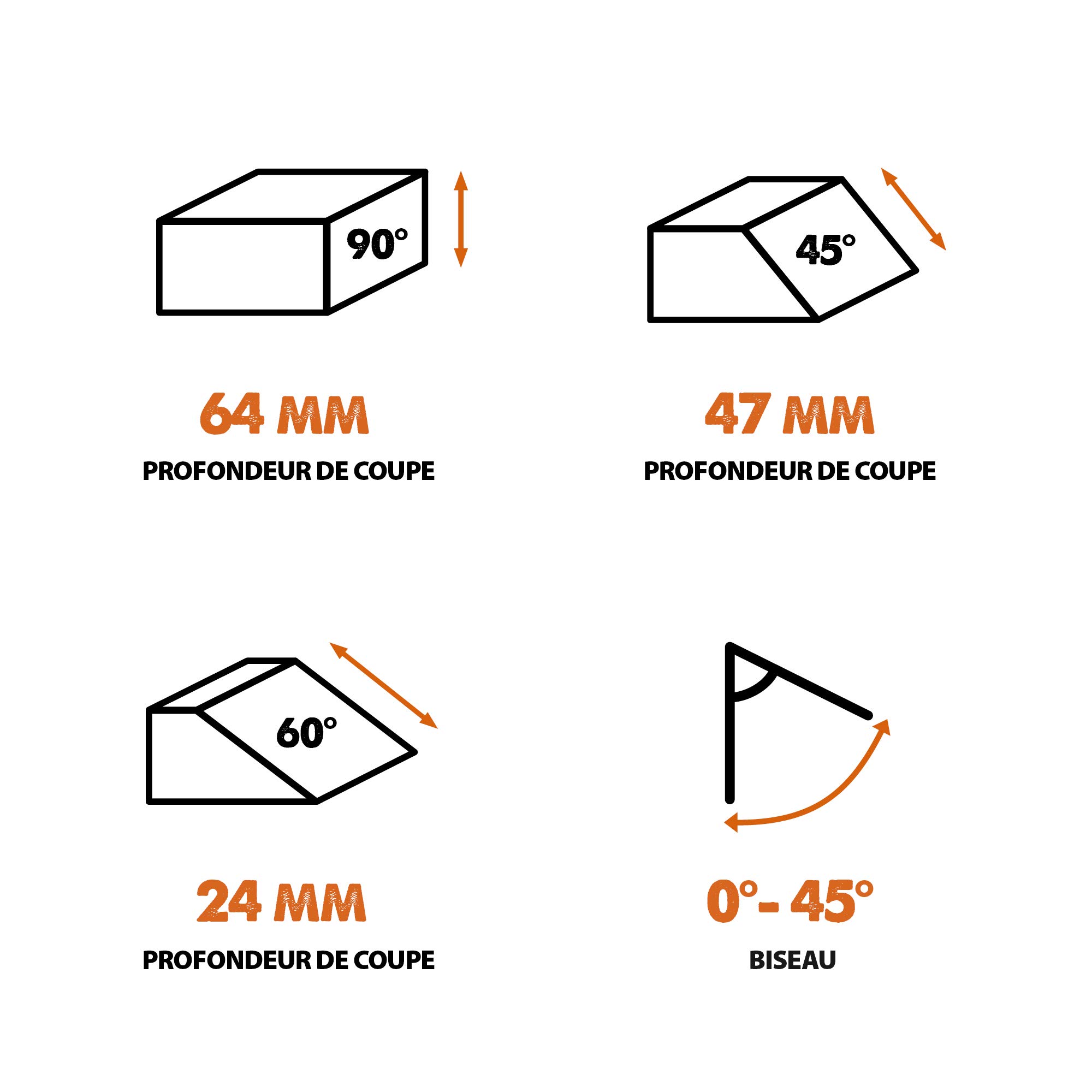 Evolution Power Tools Scie Circulaire - Coupe Multi-Matériaux - Le Bois, Le Plastique, Le Métal - Biseau 0° - 60 - Profondeur de coupe de 64 mm - Guide Parallèles - Lame Incluse 185mm - R185CCS