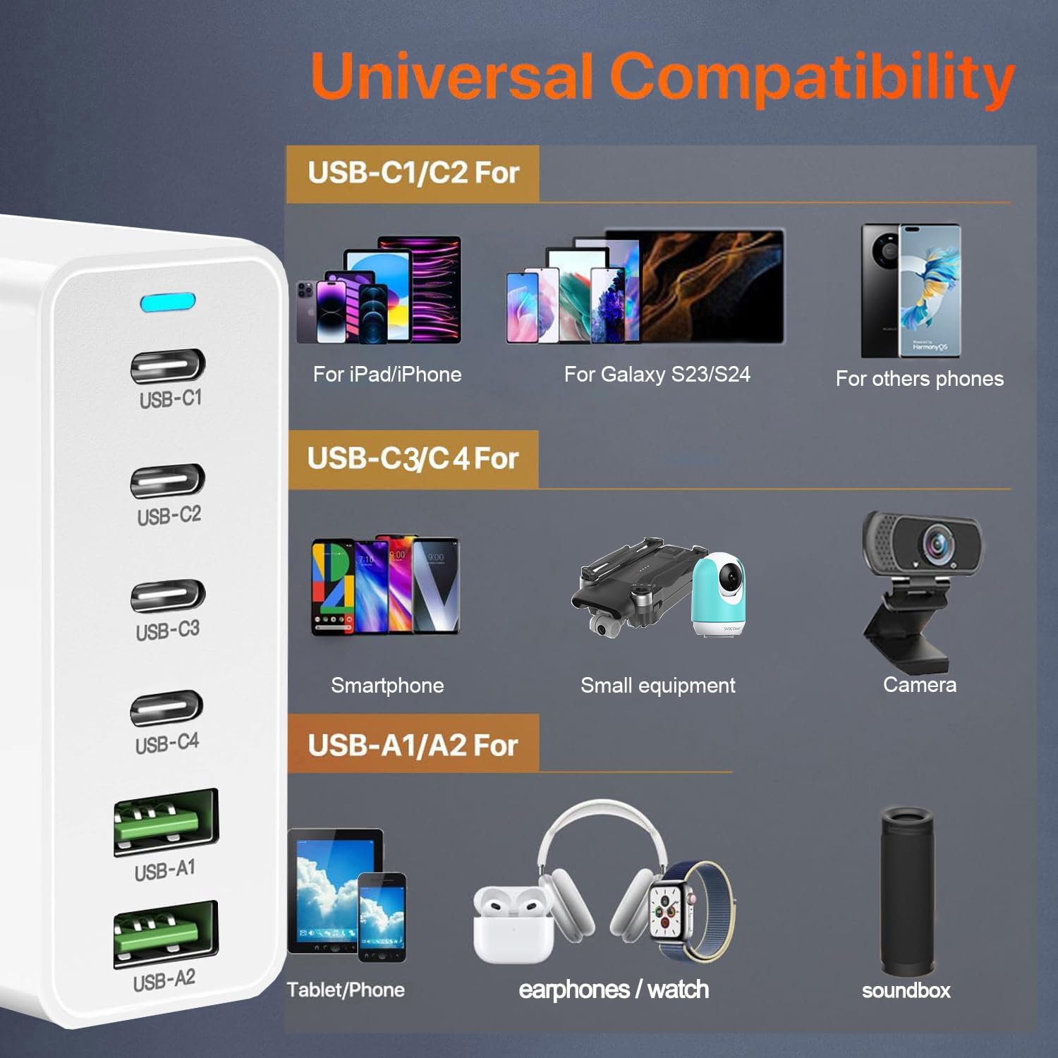 Chargeur USB C 120W GaN，Multiple Chargeur USB【4USBC + 2USBA】 Charge PD, 6 Ports USB c Station de Charge Compatible avec iPhone/Samsung/Google/Tablet/Mobil Power et Autres appareils USB (Blanc)