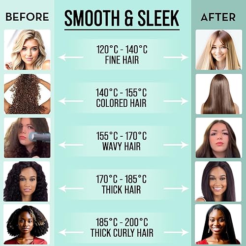 Miniatura 3 de ELITE HAIR TOOLS Peine alisador de cabello 2 en 1 con pantalla LED y 17 temperaturas de precisión