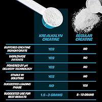Vista 6 de EFX Sports Kre-Alkalyn EFX Powder Suplemento en polvo de monohidrato de creatina pH correcto Fuerza, crecimiento muscular y rendimiento 66