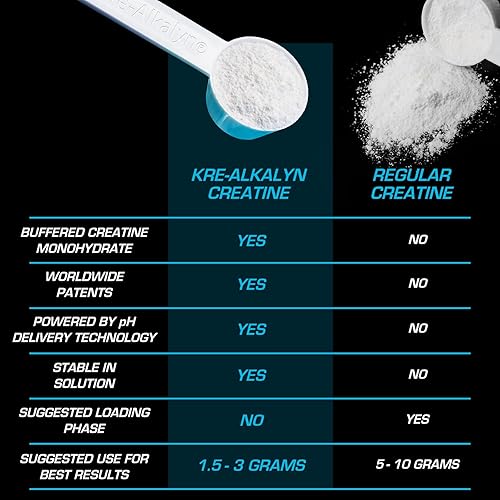 Miniatura 5 de Nuevo EFX Kre-Alkalyn  Monohidrato de creatina correcto de pH  Fórmula patentada gana fuerza desarrolla músculo y mejora el rendimiento  Blue Frost