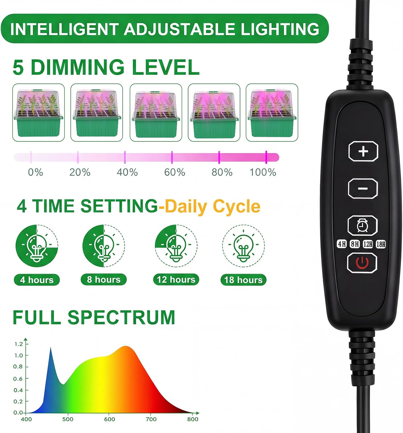 YAUNGEL Seed Starter Tray with Grow Light, 6 Pack Seed Starter Kit with Timing Controller Adjustable Brightness, Thicken Seedling Starter Trays with Humidity Domes Heightened Lids, Gift Box - Image 2