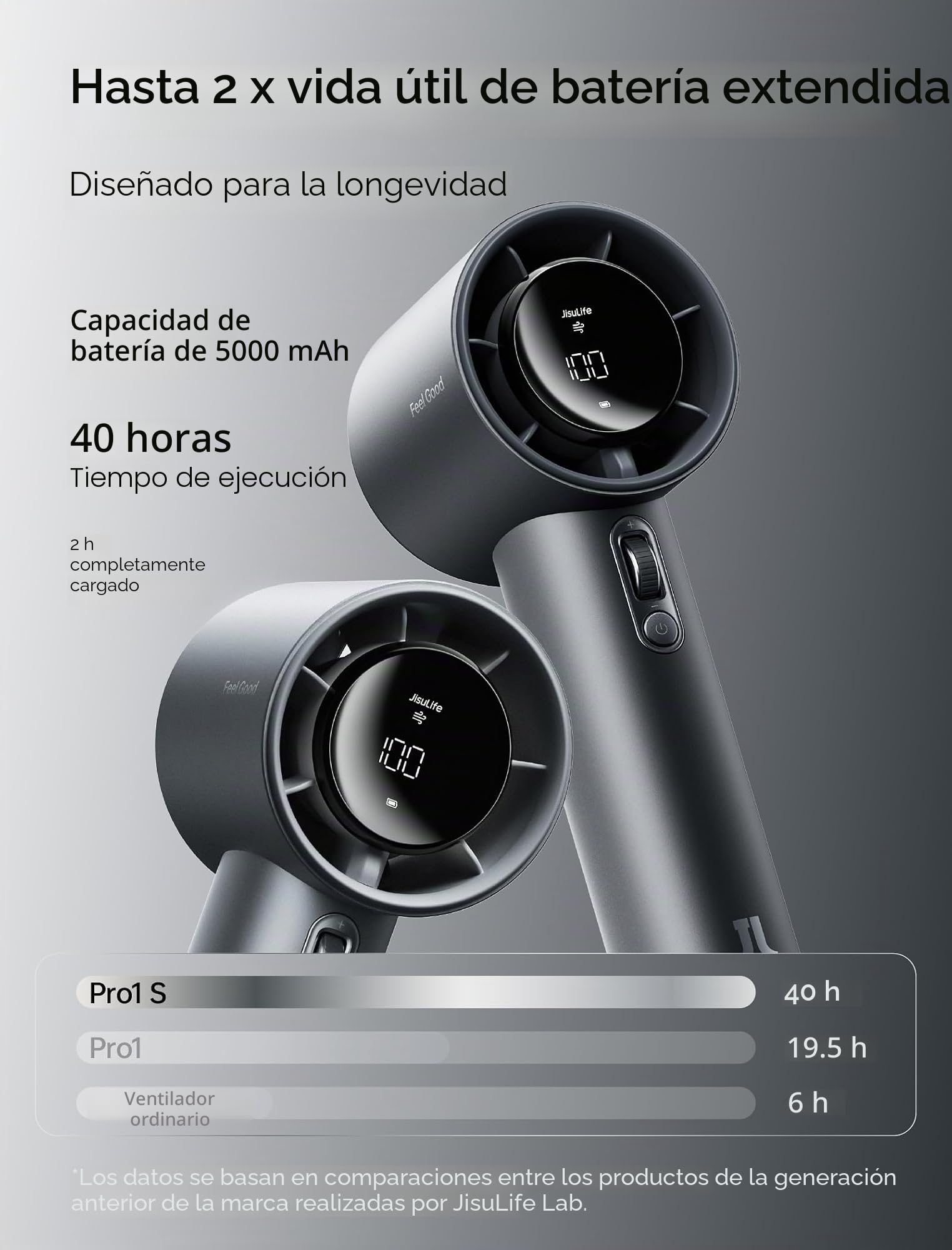 JISULIFE Ventilador Portátil de Mano,Mini Ventilador Turbo Ajustable de Velocidad (1-100),Ventilador Personal Recargable de 5000 mAh Con Cuerpo de Metal,Pantalla Digital,Viajes/Al aire libre-Gris