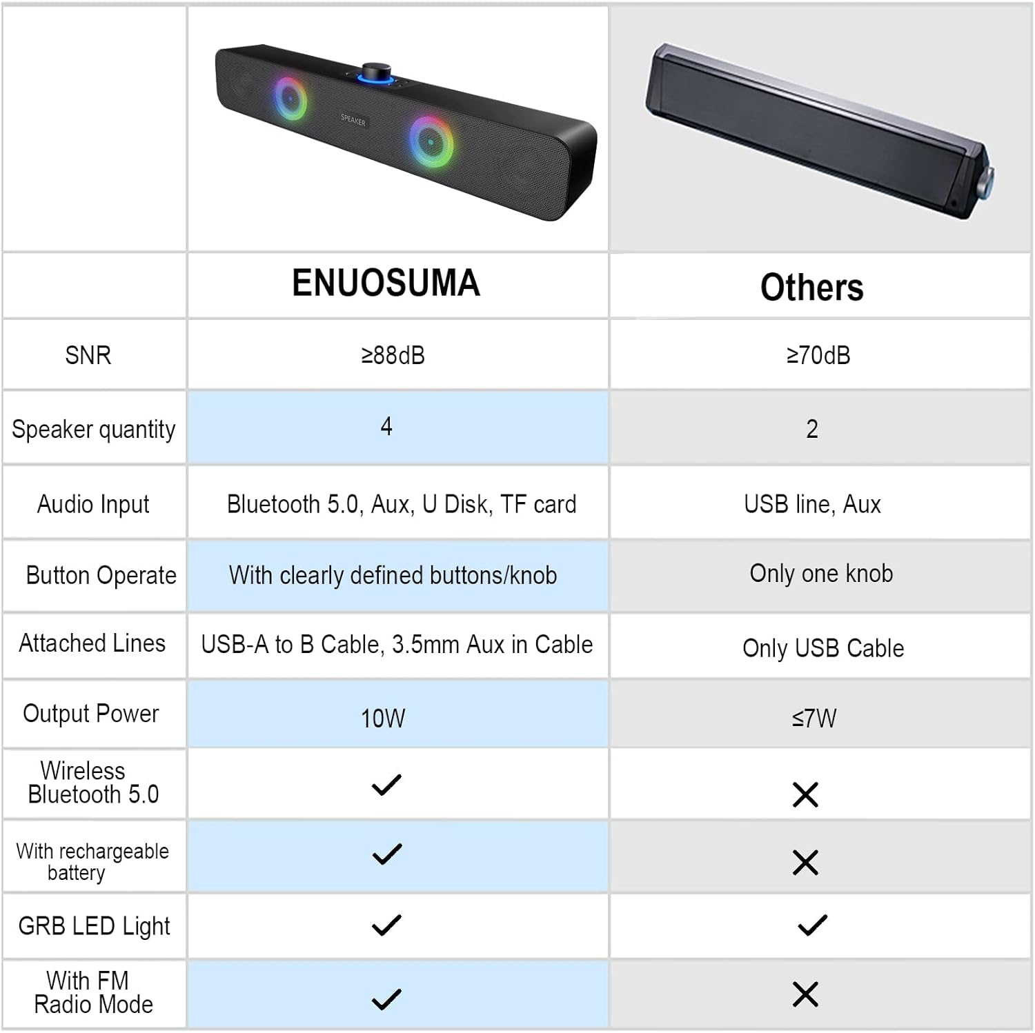 The soundbar connected to a laptop, displaying 'FM Radio Mode' and frequency range 87.5MHz-108MHz