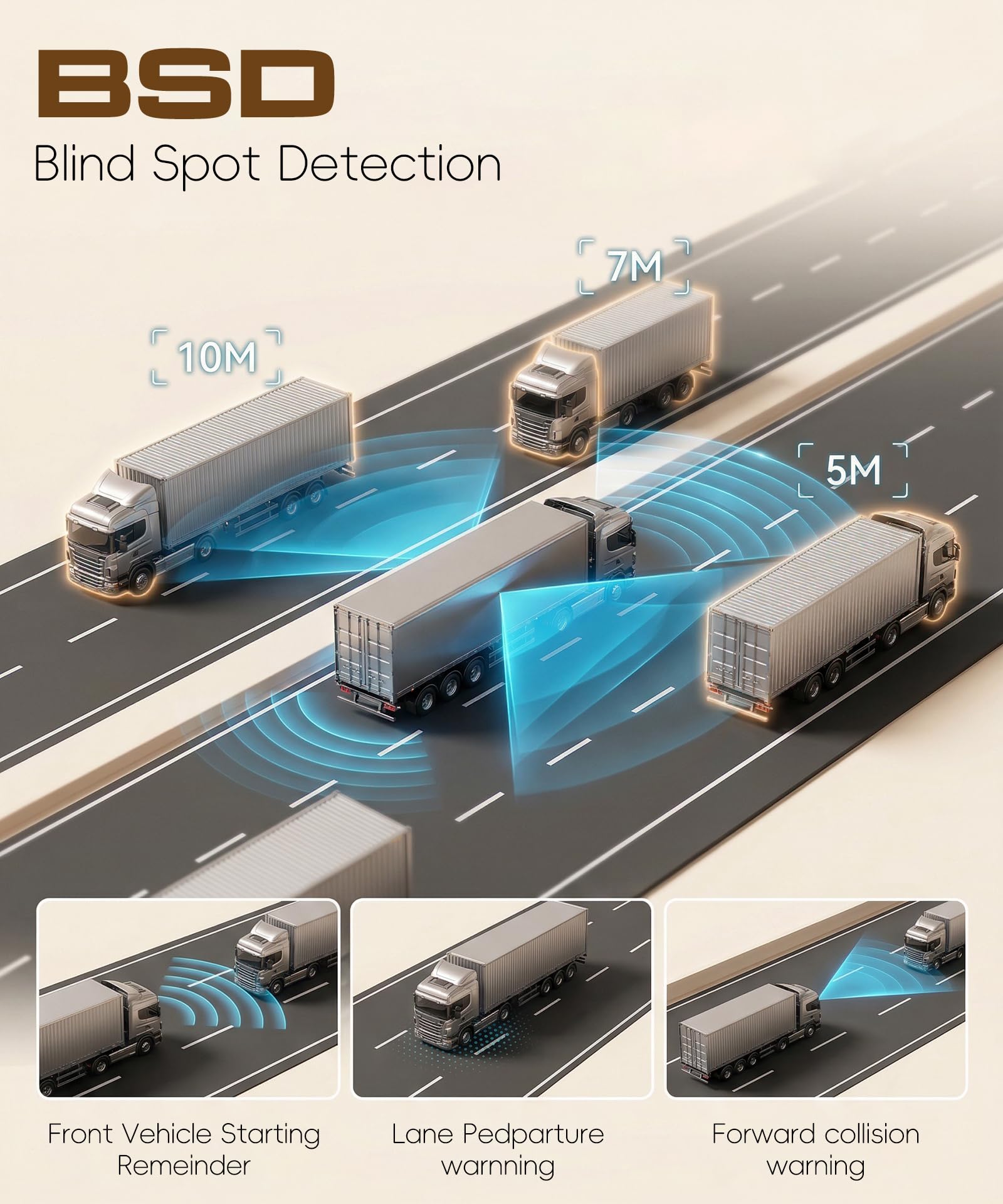 Rimoody LKW Spiegel Dashcam mit Fernglas Kamera, Rückspiegel mit Vertikalem Bildschirm für Lastkraftwagen Bus, 10.36 Zoll Touchscreen Monitor BSD Systeme/Nachtsicht/DVR/Loop-Aufnahme/IP68 Wasserdicht