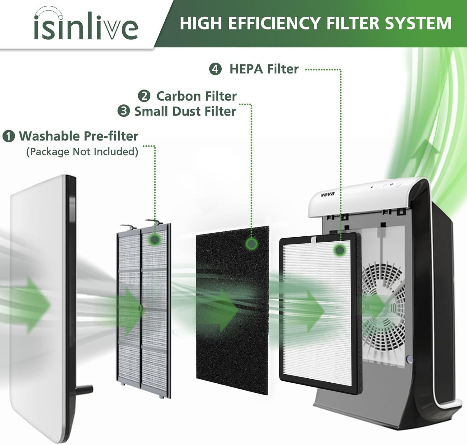 ProHEPA 9000 HEPA Replacement Filters Compatible with VEVA ProHEPA 9000 Air Pur ifiers, 2 Pack HEPA Filters + 8 Pack Activated Carbon Filters - Image 2