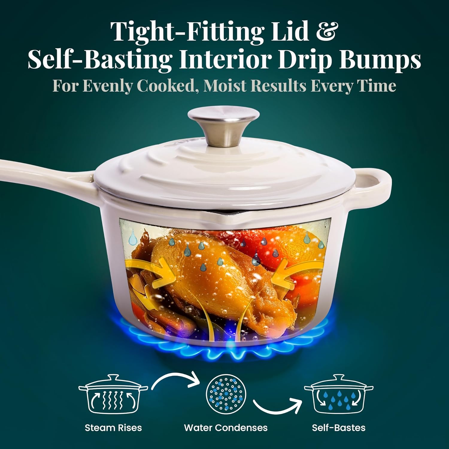 Larder & Vine Enameled Cast Iron Saucepan | 2.2 qt Sauce Pan with Lid | Saucepan with Pour Spouts | Enameled Cast Iron Pot Compatible on All Cooktops & Oven Safe to 500° F | Stone