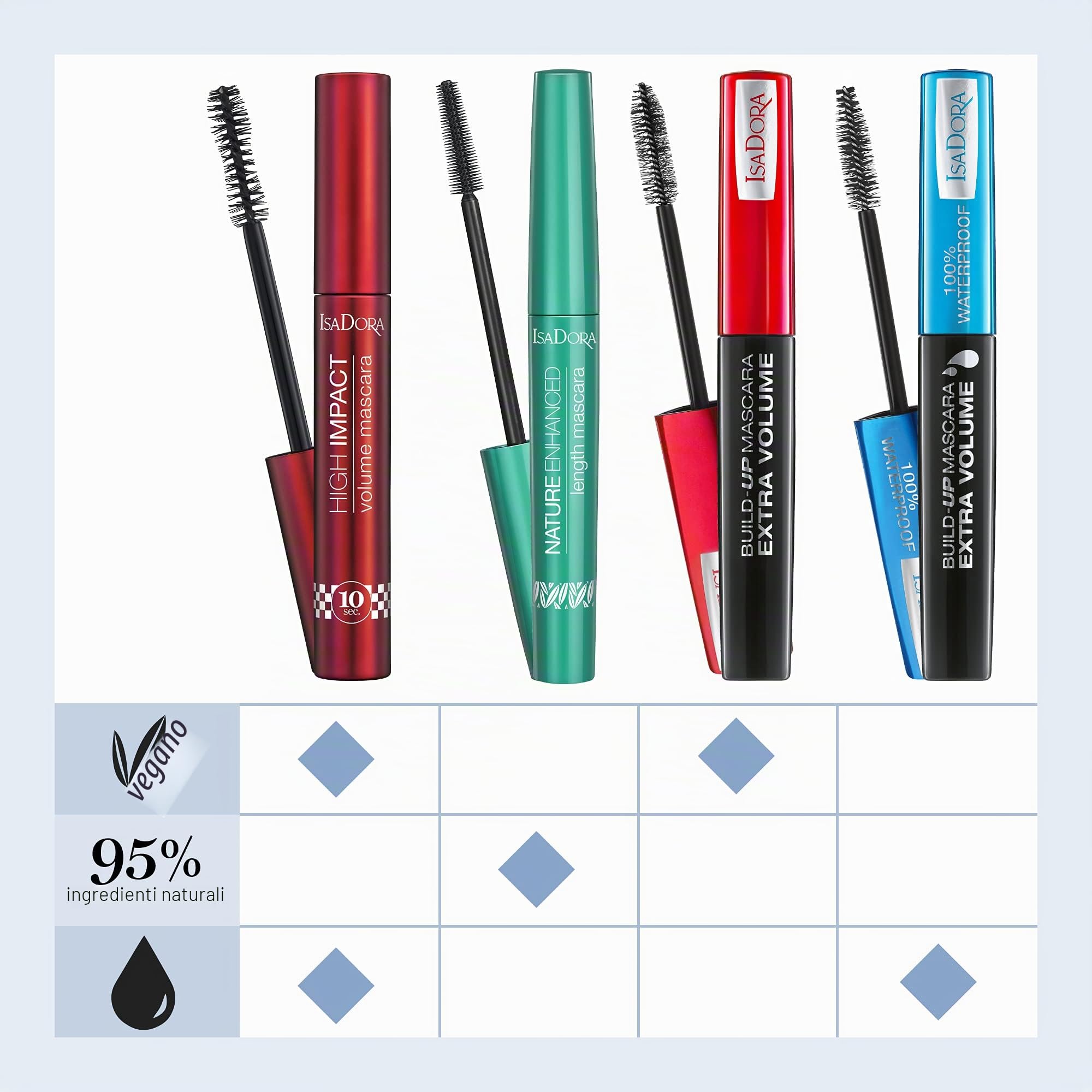 IsaDora Build Up Mascara Black - Extra Volume e Lunghezza per Ciglia Spesse e Lunghe - Allungante a Lunga Durata per Occhi Sensibili - Vegano Cruelty Free 01 Super Black