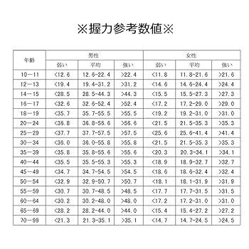 Amazon | 握力計デジタル 握力器 握力測定 握力計 体力 測定