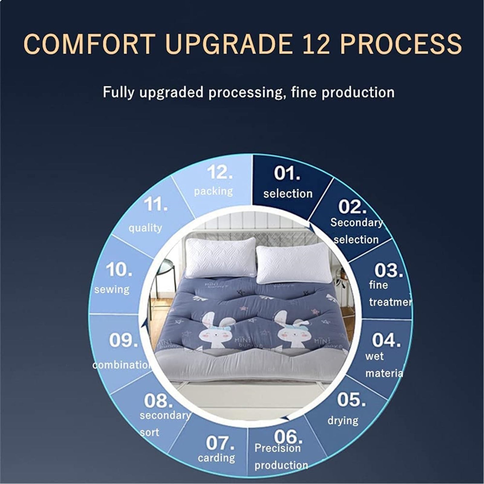 Materasso Futon Giapponese 5cm Spesso Pieghevole Tatami Portatile Arrotolabile Letto Ospiti Per Dormitorio Adulti Ragazzi Ragazze Divano Morbido Traspirante Cotone Facile Cura Ipoallergenico Durevole
