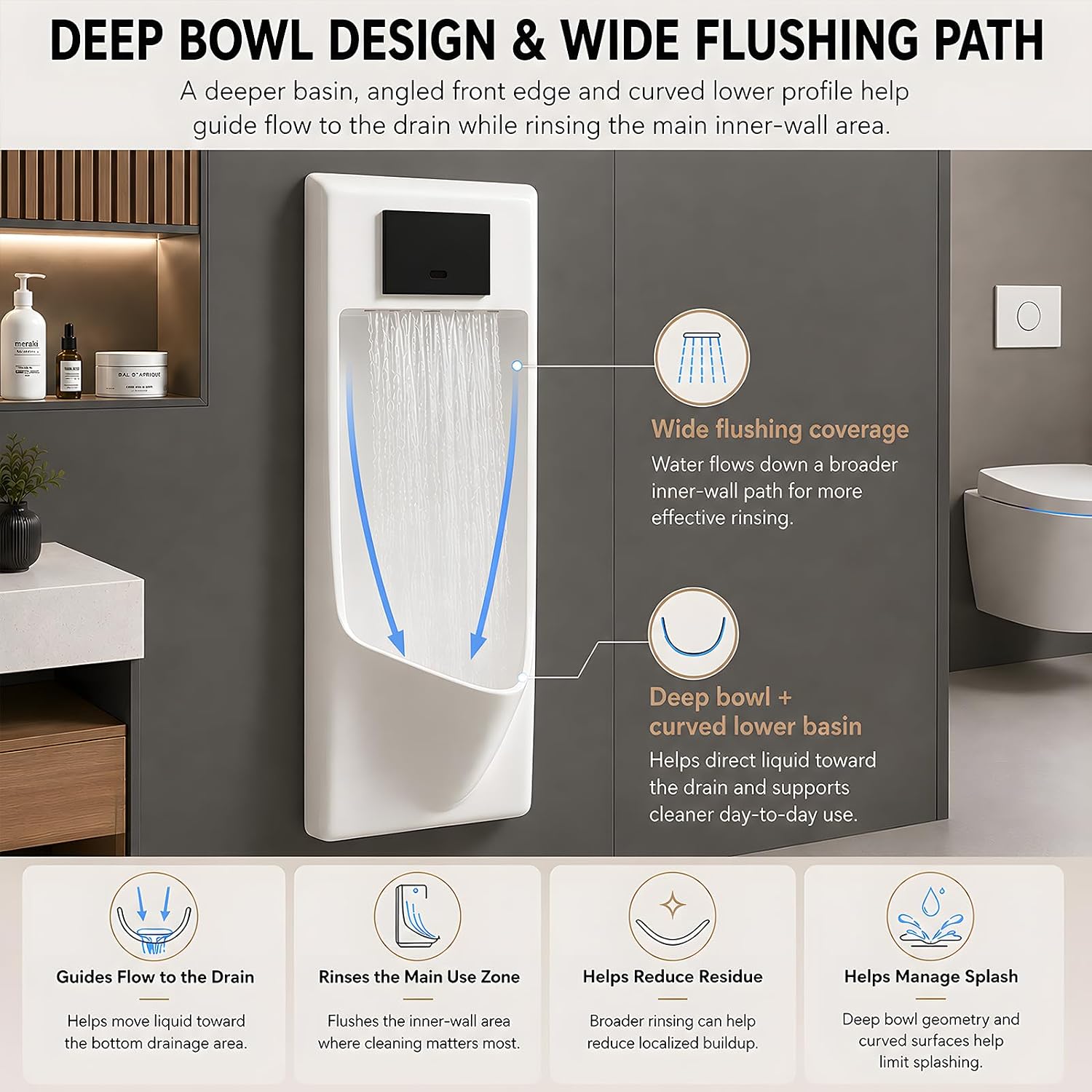 Automatic Sensor Urinal for Men, Wall-Mounted, White | Urinal with Built-In Flush Sensor, Space-Saving Design for Commercial Bathrooms, Hotels and Garages