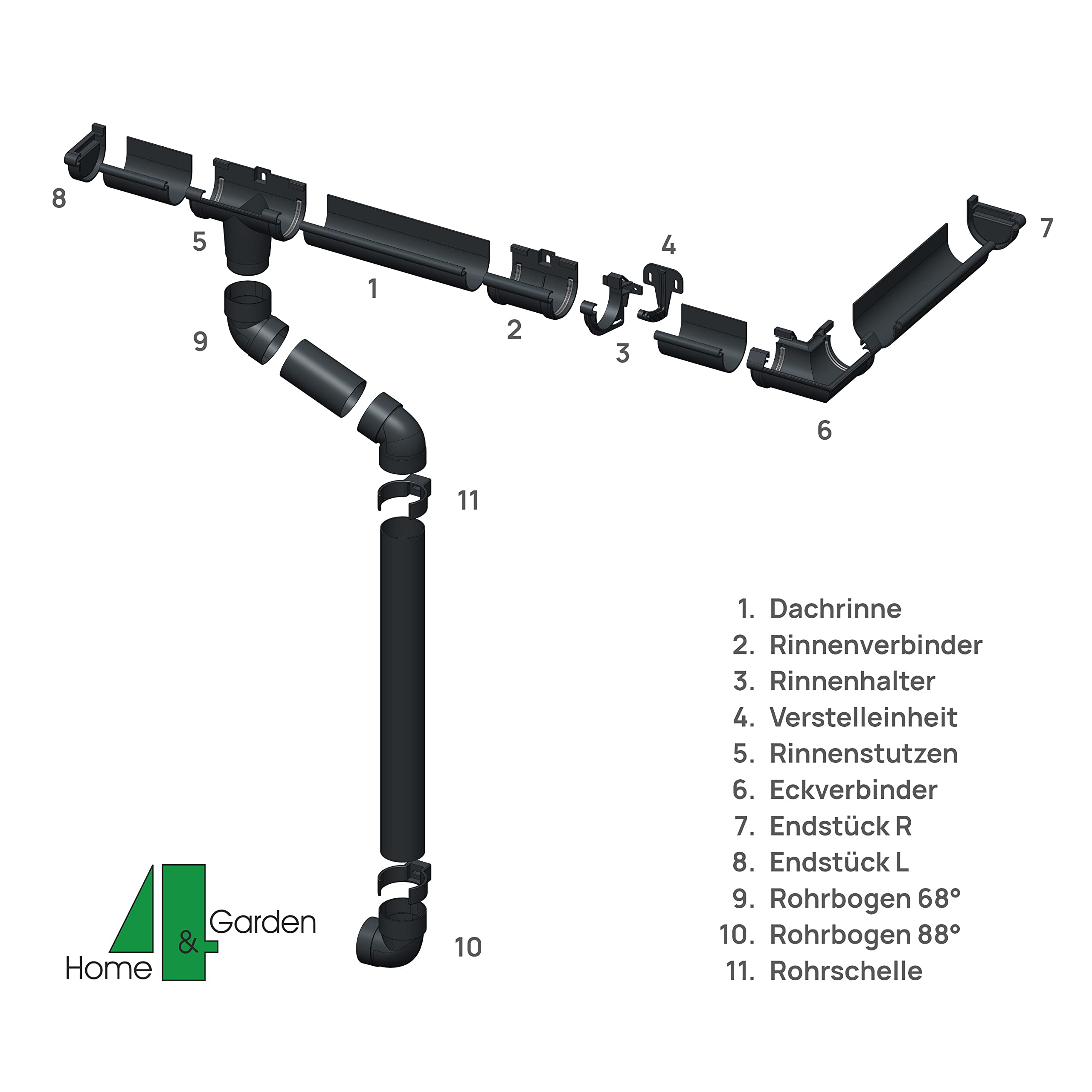 Dachrinnen Set | Flachdach Pultdach (1-Seite) bis 500cm | Halbrundrinne Kunststoff 60mm Fallrohr DN60 in 3 Farben | Regenrinnen Komplettset | Braun Weiss Anthrazit (Anthrazit)