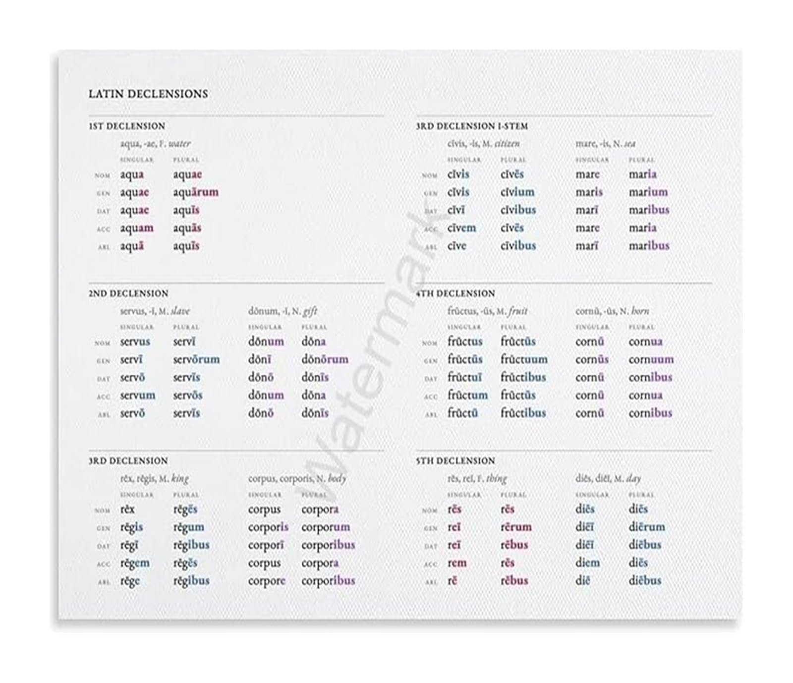 KCDFDVJFBM Latin Declensions Poster Grammar Chart with All Cases Educational Reference Guide Canvas Print Wall-Art for Students Homeschool Latin Teachers Room