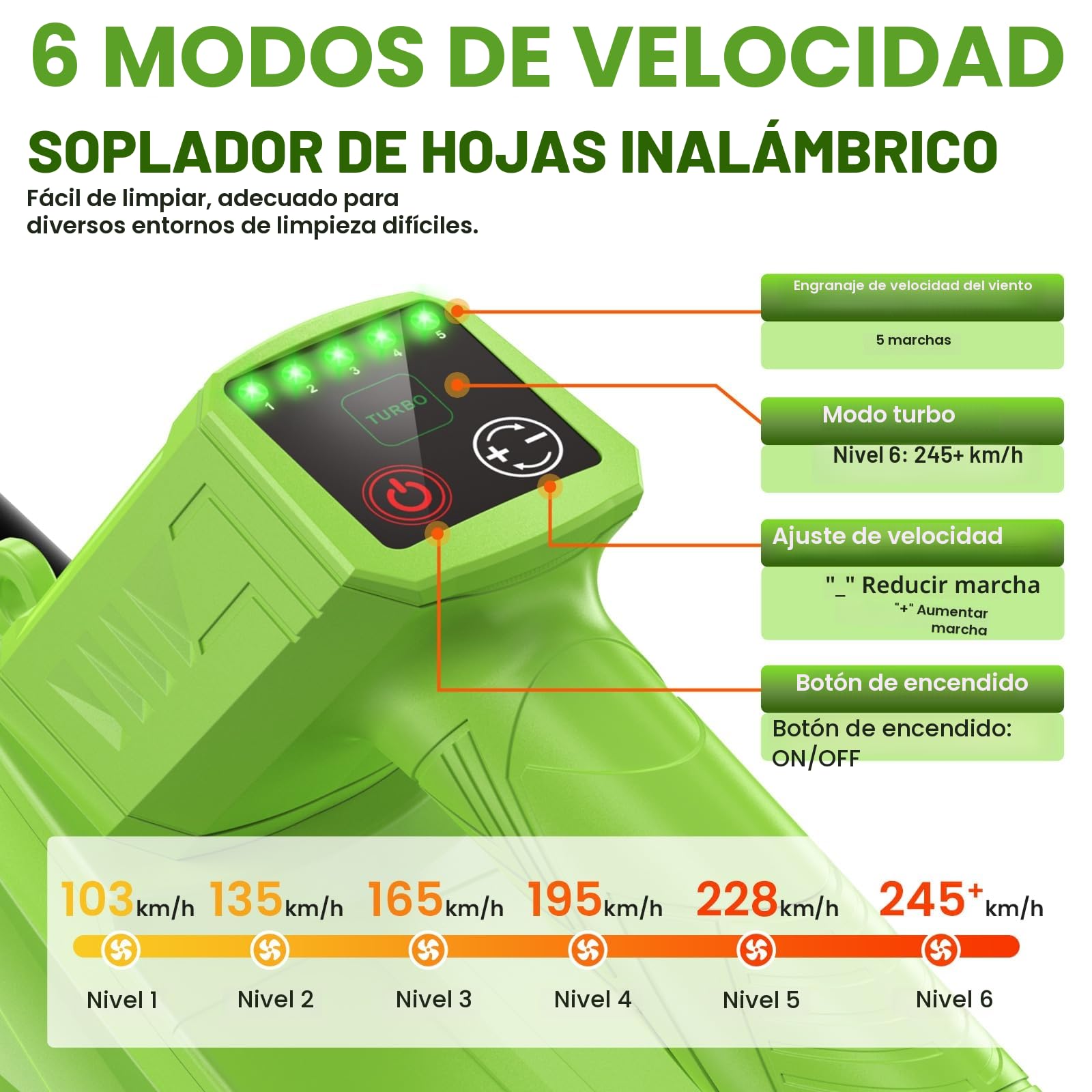 Soplador De Hojas Bateria, Velocidad Máxima del Viento 245 Km/h, Equipado con 2 Baterías De 4,0 Ah, Correa De Hombro De 1,6 m y Cargador Rápido, Utilizado para Limpiar Hojas De Jardín, Nieve, Polvo
