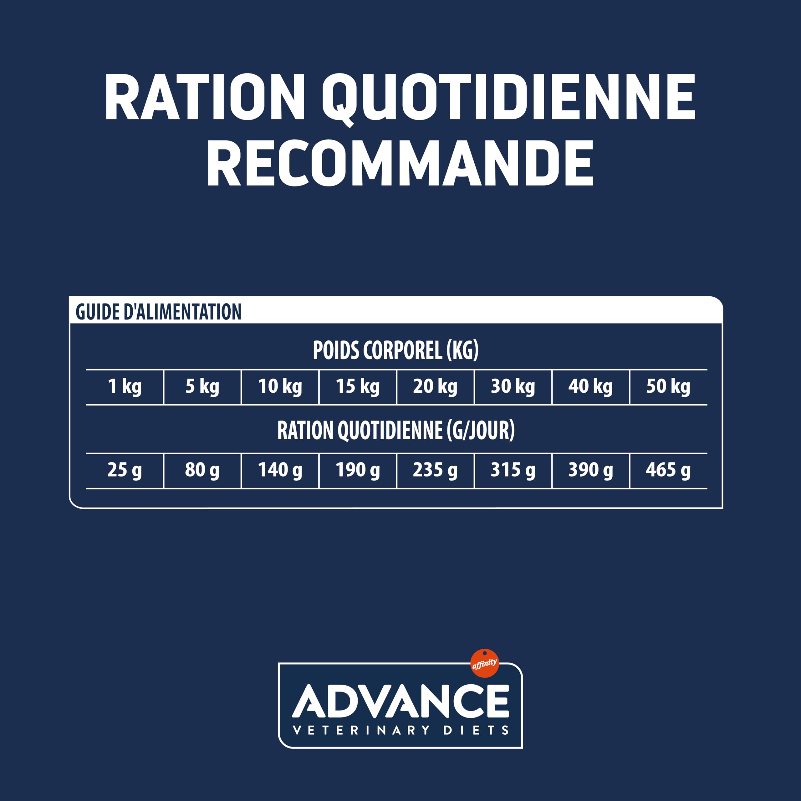 Advance Veterinary Diets Urinary - Croquettes pour Chiens pour la Protection de l'appareil urinaire - 3kg