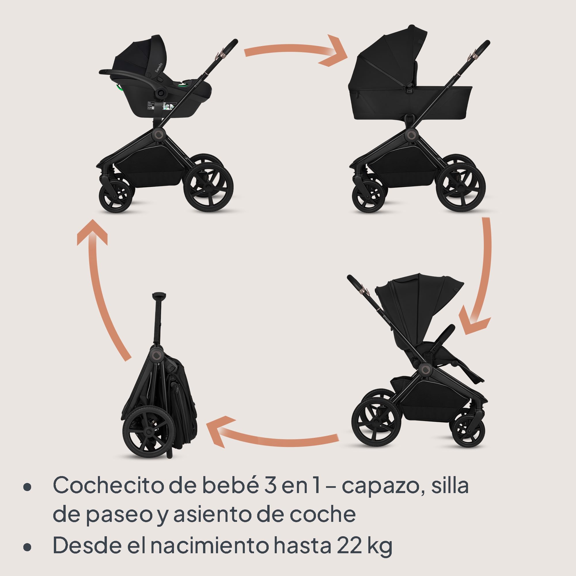 Lionelo Freya Carro Bebe 3 Piezas Carrito de Bebe 3 en 1 (0-4 Años, Hasta 22 Kg), Plegable Capazo, Silla y Silla de Coche I-Size 40-87 Cm, Suspensión, Ruedas PU, Capota UPF50+, Cochecito Bebe
