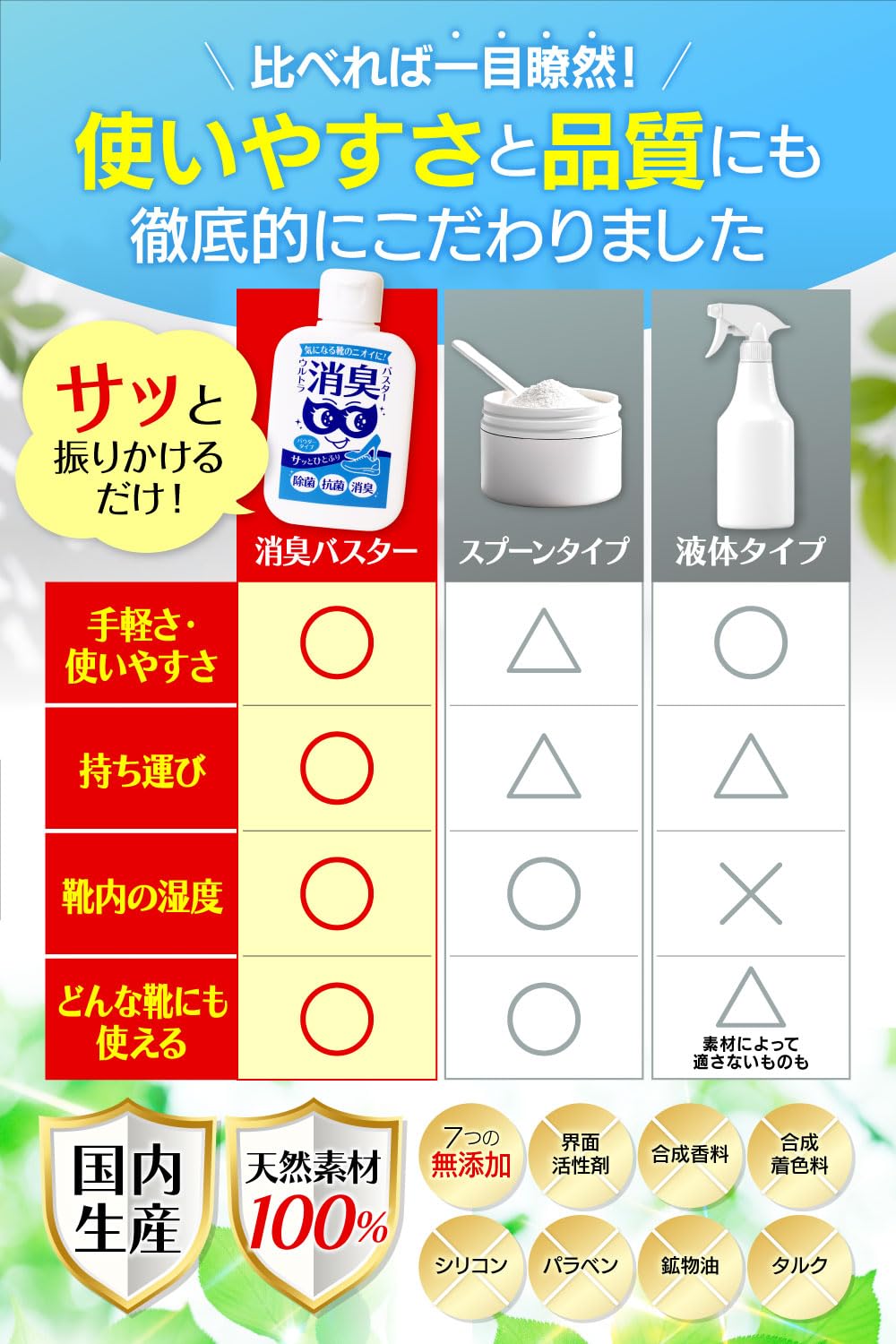 Amazon.co.jp: 【悪臭菌を99.99%除菌 さらに消臭も】消臭バスター 