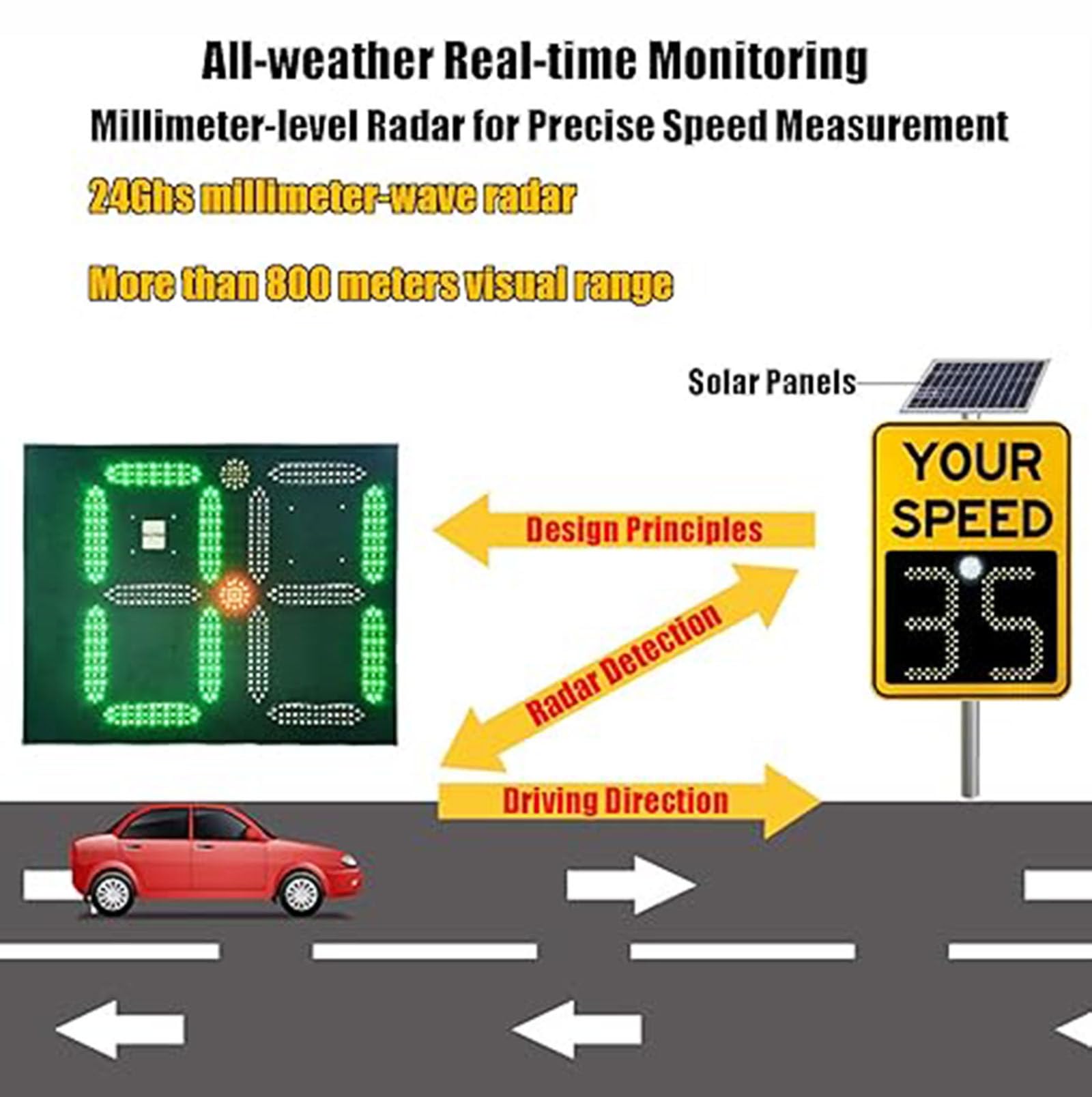 Señal de límite de velocidad de radar con energía solar, panel LED de retroalimentación de tráfico, IP65 impermeable, ideal para carreteras y carreteras urbanas, 50 x 70 cm