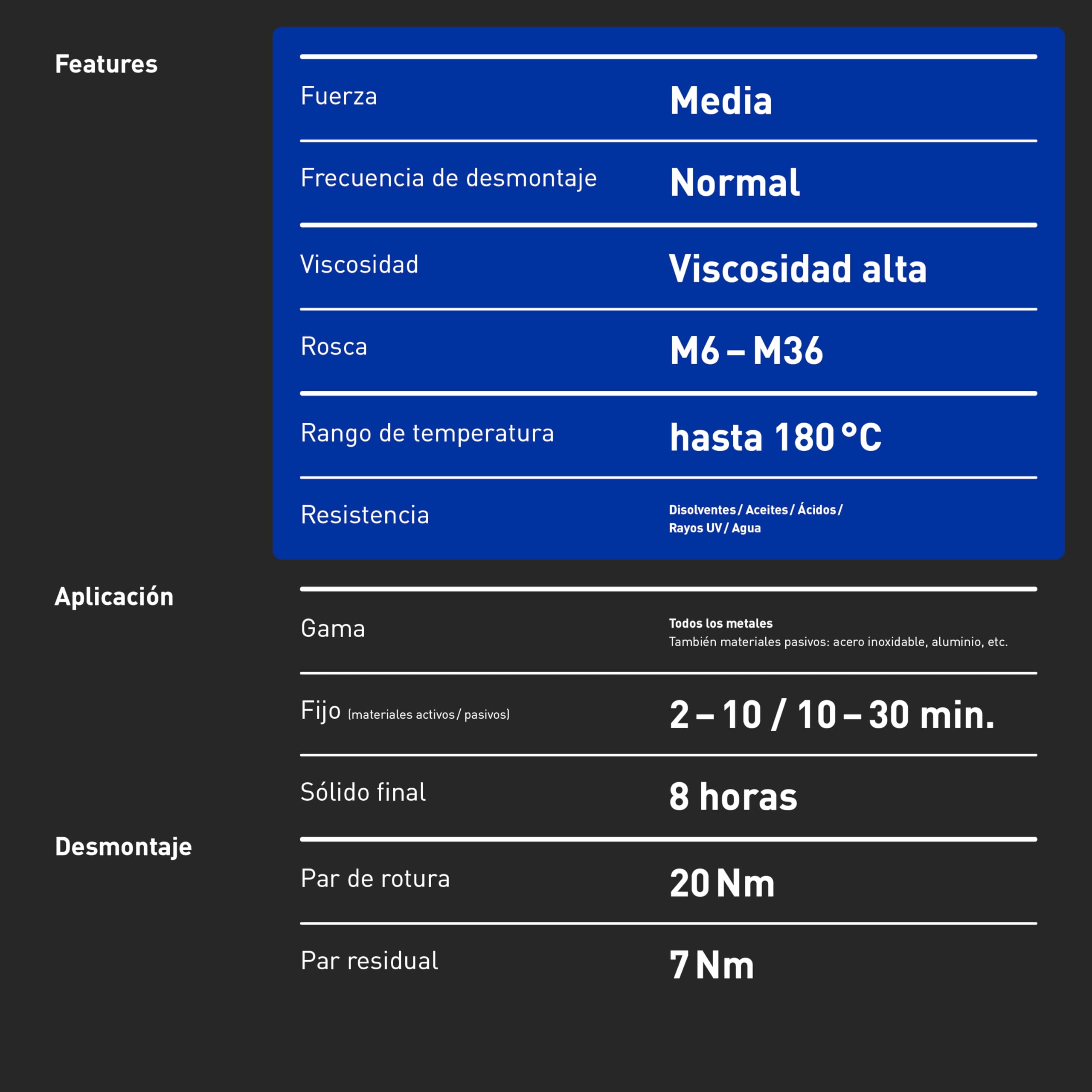 INBUS® 79560 Fijador de Tornillos media, 20g, 12 piezas incl. display — Made in Germany