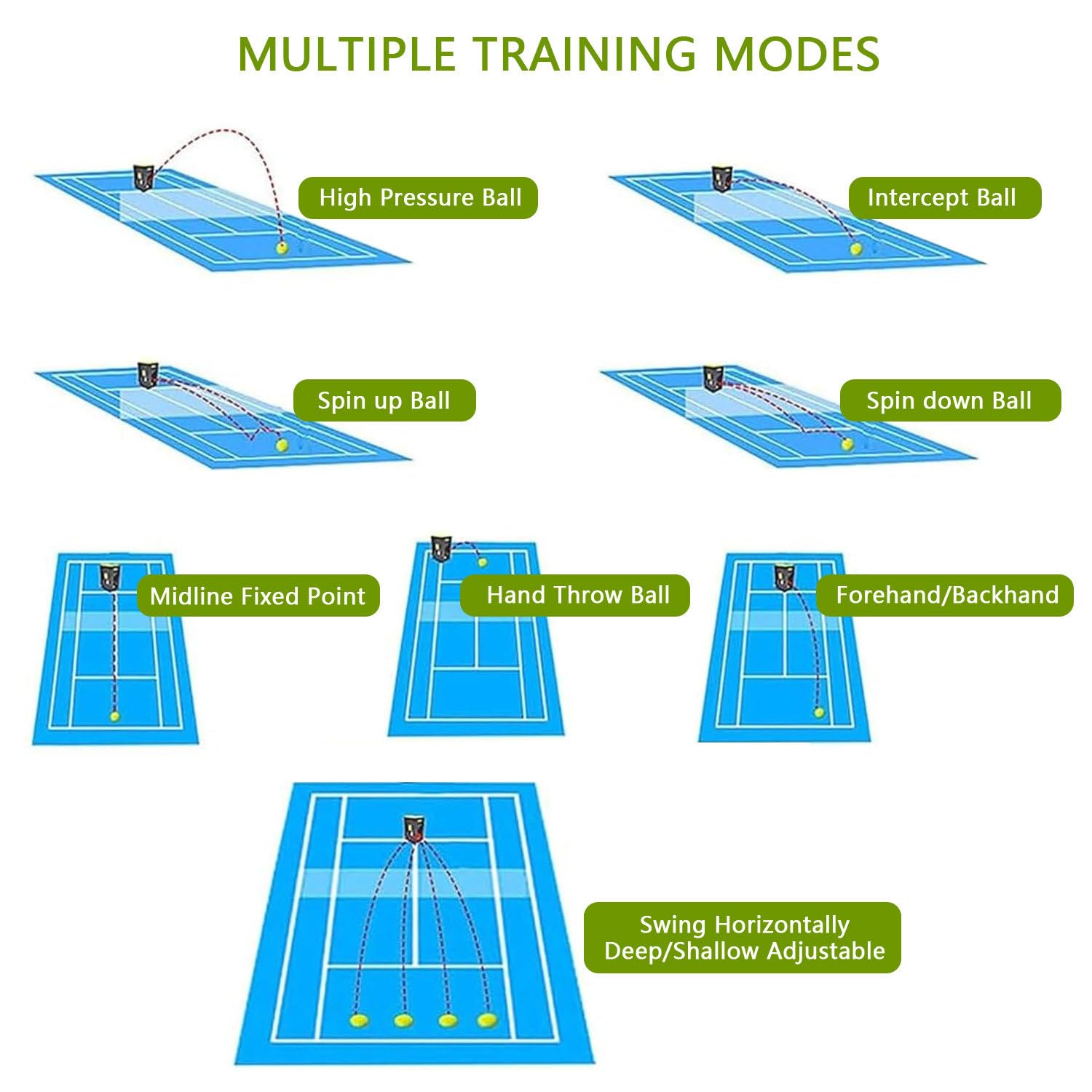 Macchina Lanciapalle da Tennis per Principianti, Lanciapalle Automatico con App/Telecomando, 50 Palline, Attrezzatura Portatile per L'allenamento, Allenamento Indoor E Outdoor