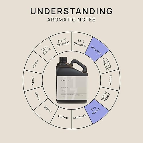 Miniatura 62 de VINEVIDA [4 onzas] Aceite de fragancia de madera de teca de caoba para fabricación de velas y fabricación de jabón, aromas de velas prémium para