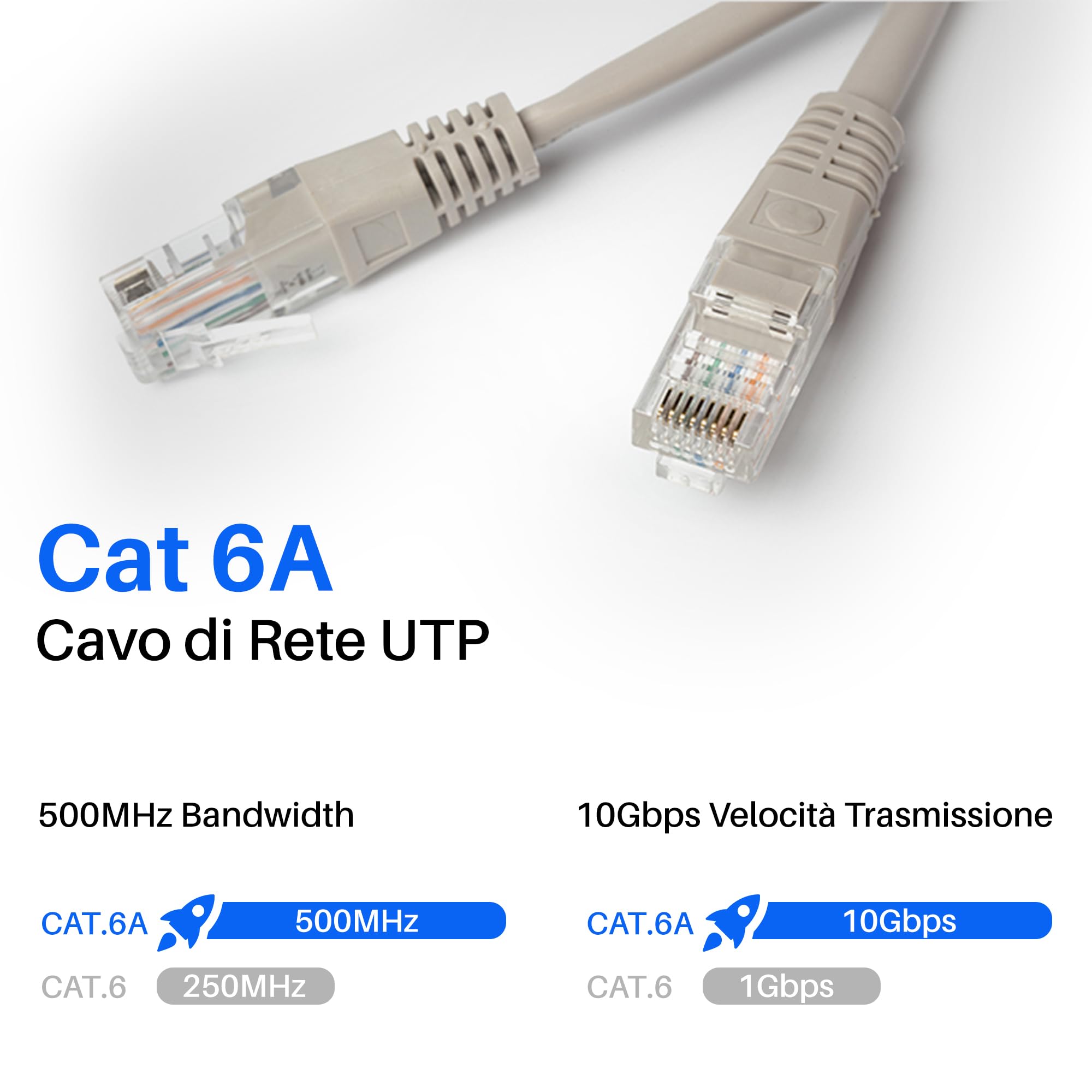 ATLANTIS Cavo Ethernet Cat 6A UTP 5 m, Cavo LAN di Rete, in Rame. Connettori RJ45 pressofusi.