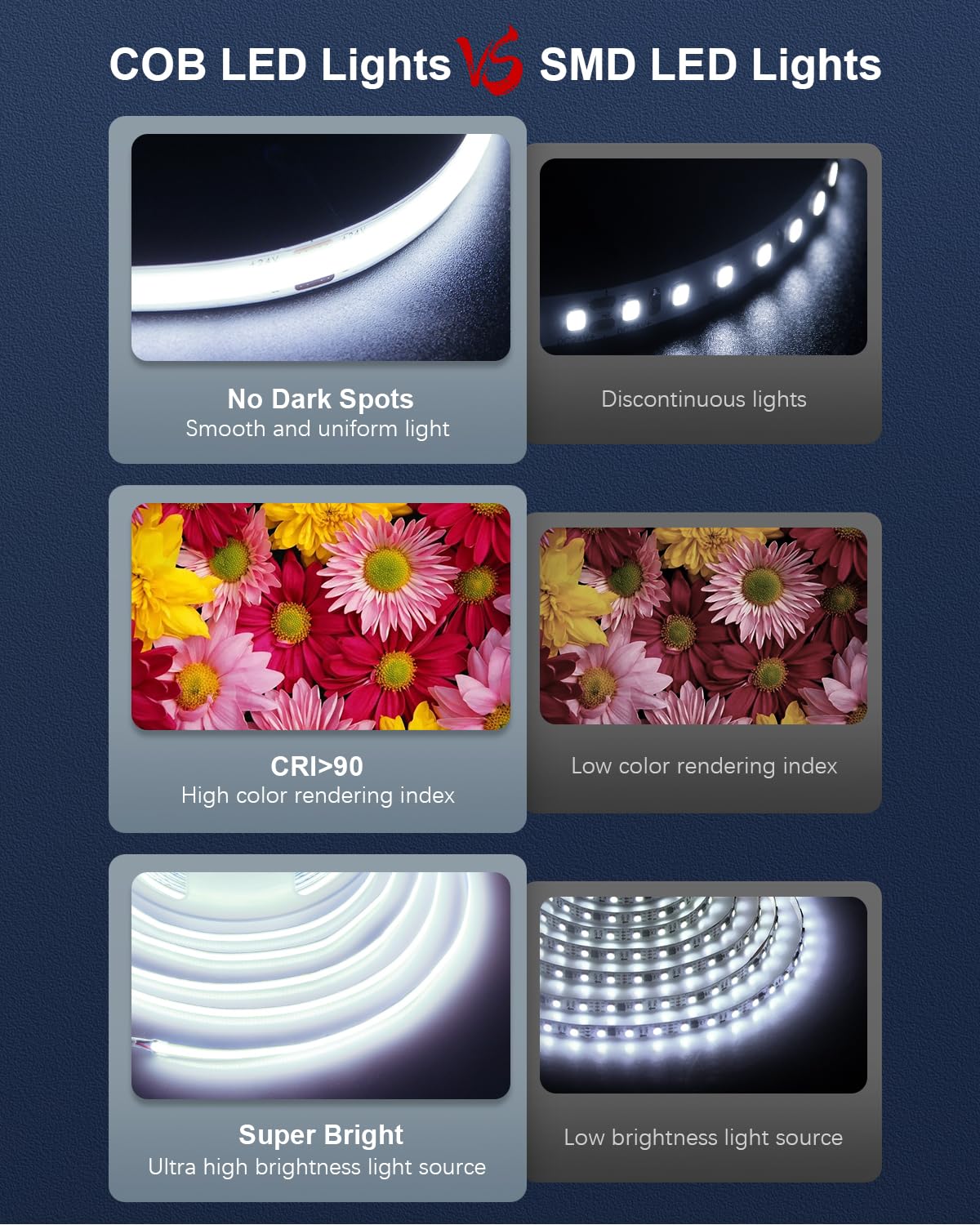 24V 5M Cct Tunable Ruban Led Cob 2700-6500K Blanc Réglable 608Led-M Cri 93 Flexible Haute