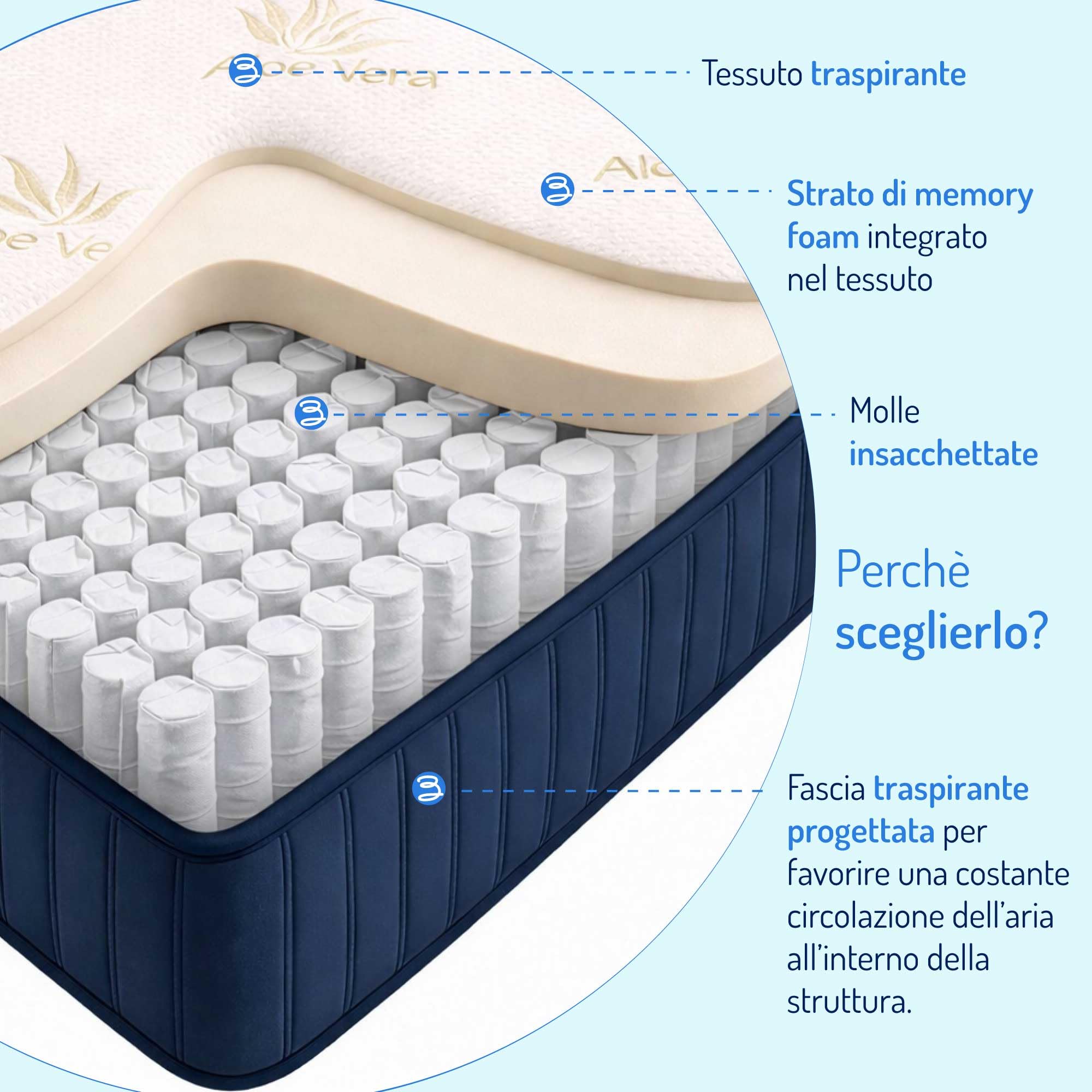 Baldiflex Materasso a Molle 20 cm, Matrimoniale 160x190 cm, RelaxOne Molle 20, Sostegno Dinamico, Ortopedico Anallergico e Antibatterico, 100% Made in Italy