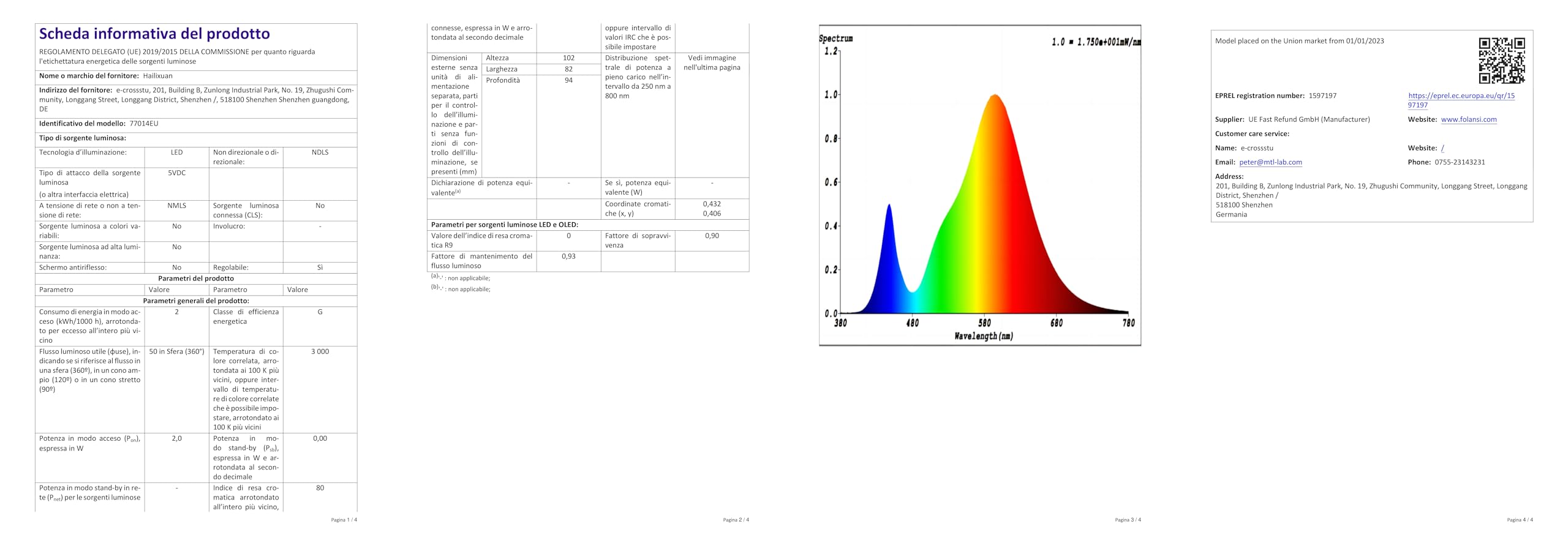 Projecteur LED RGB 36W - Effets Disco, Capteur Sonore - Pour Fêtes Et Soirées (17,5x17,5x10 Cm)