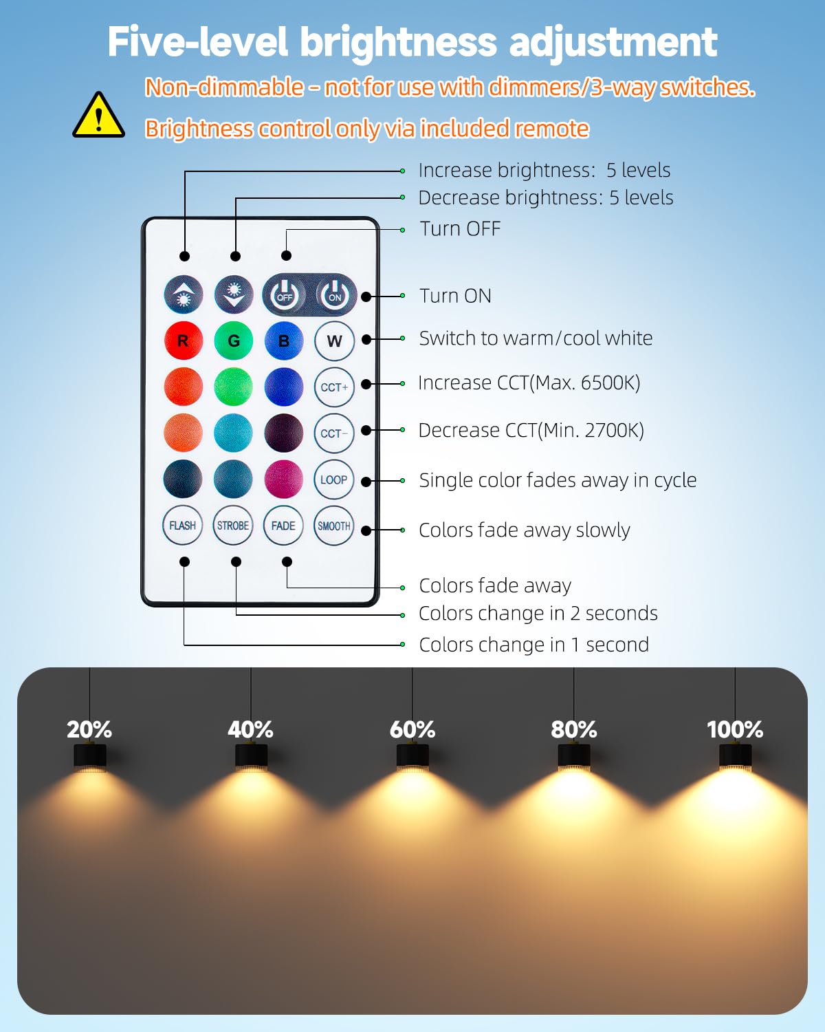 GU5.3 LED 12V für Weihnachten und Neujahr, GU5.3 Led Farbwechsel und Einfarbiges Verblassen Modus, RGB + Weiß 2700K-6000K, 5W 35W Äquivalent, MR16 LED-Lampen Fernbedienung, 6er-Pack
