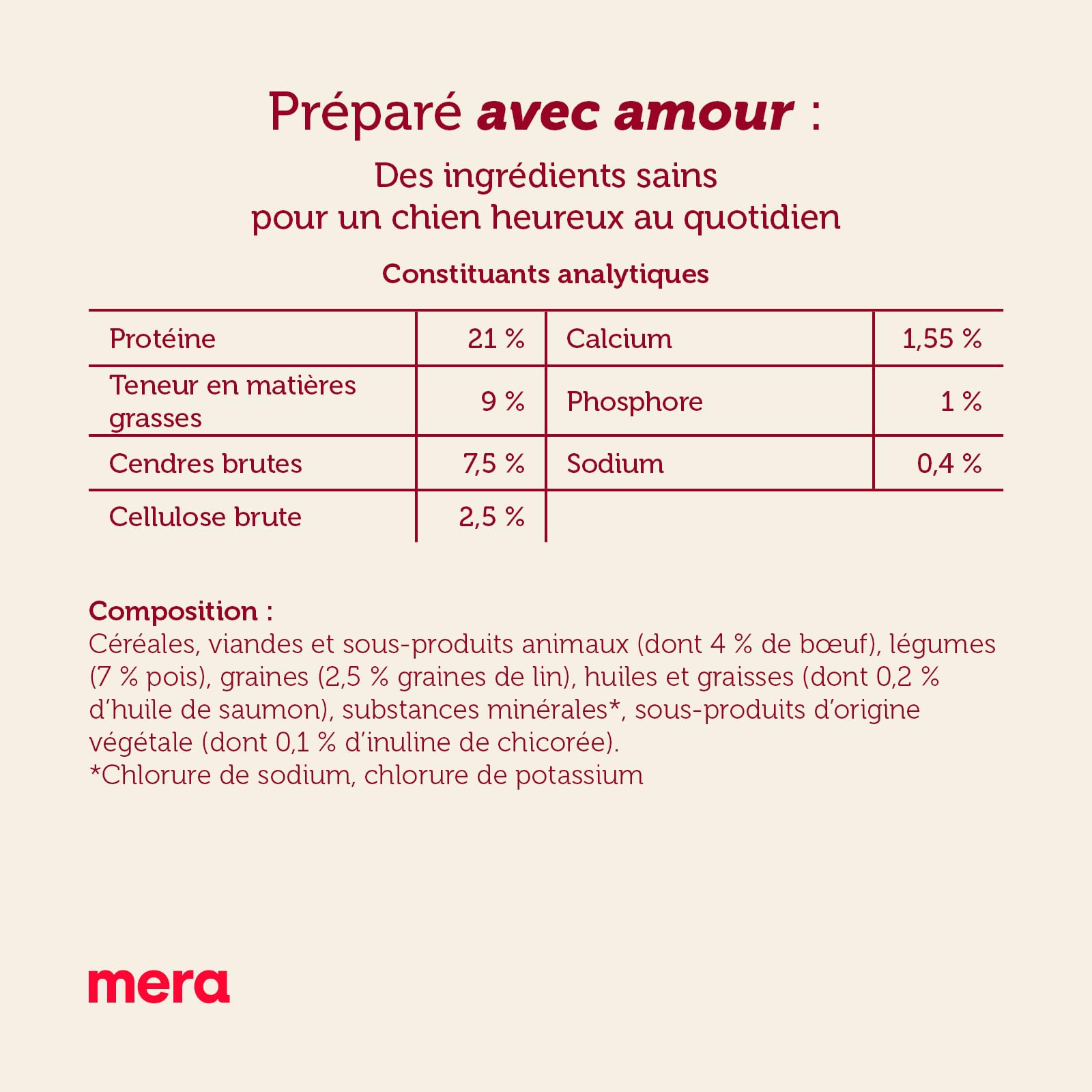 Mera Essential Beef, Nourriture sèche pour Chiens Adultes normalement Actifs (12,5 kg)